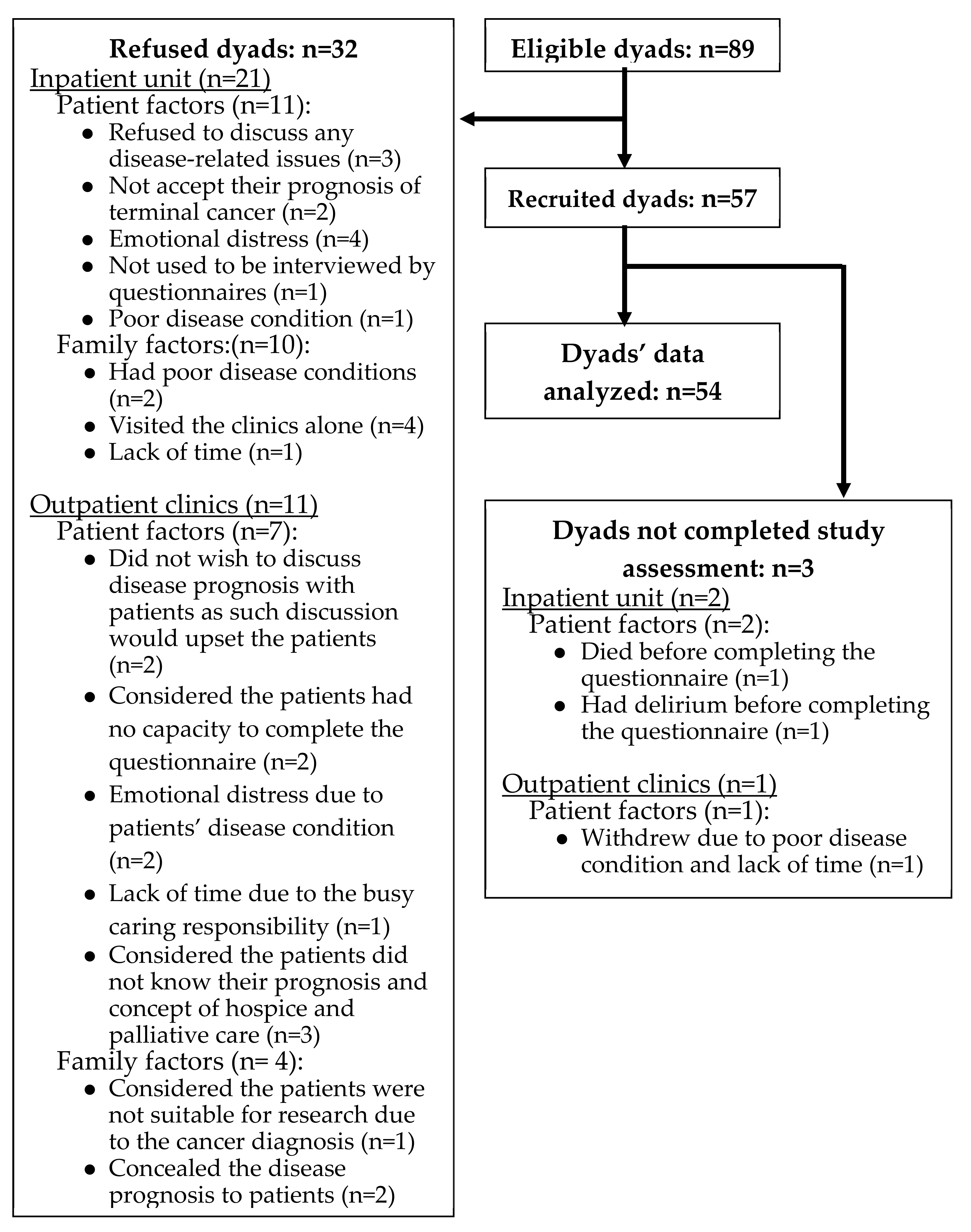 Ijerph 17 07954 g001 Ijerph 17 07954 g001
