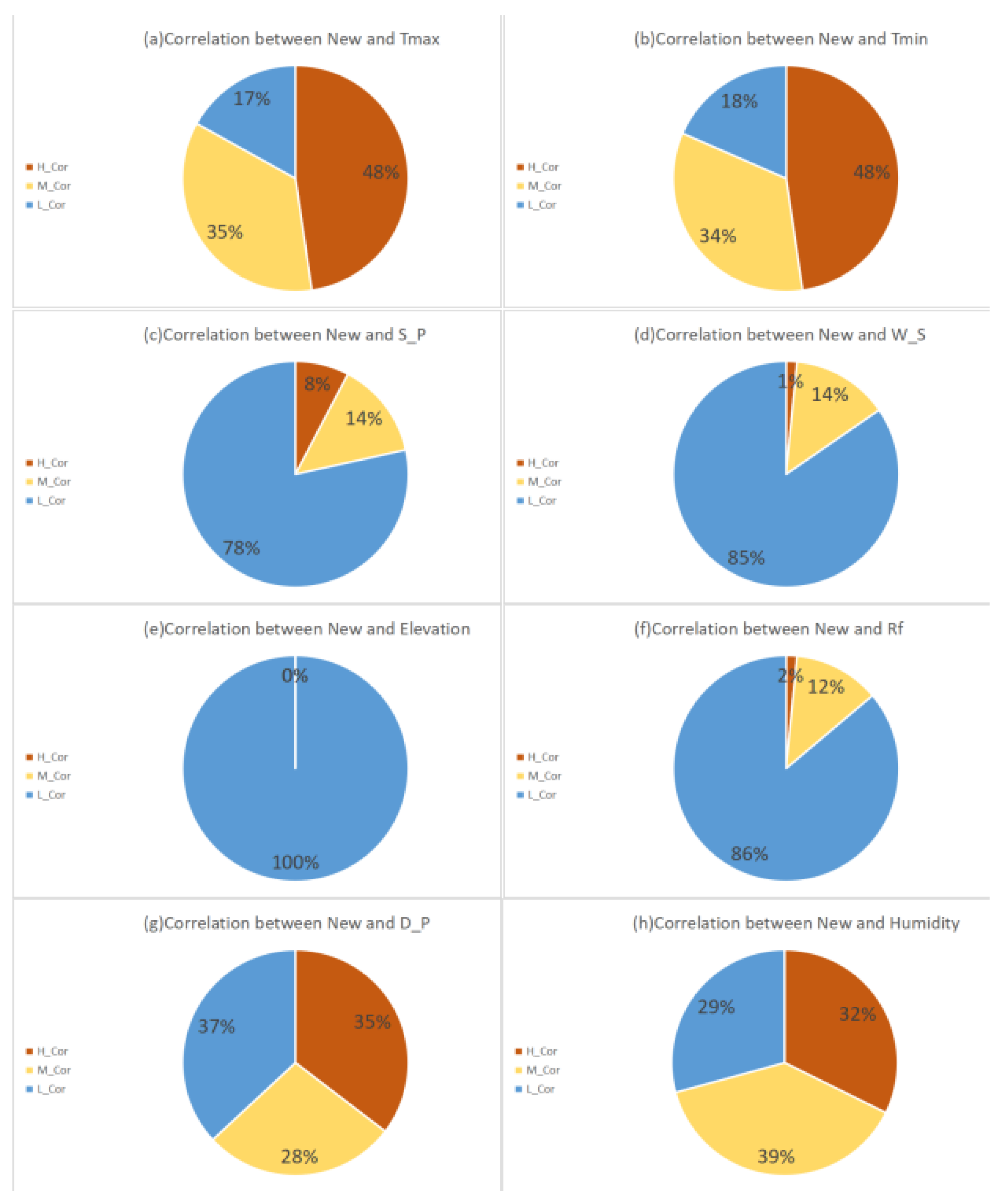 Ijerph 17 07958 g002 Ijerph 17 07958 g002
