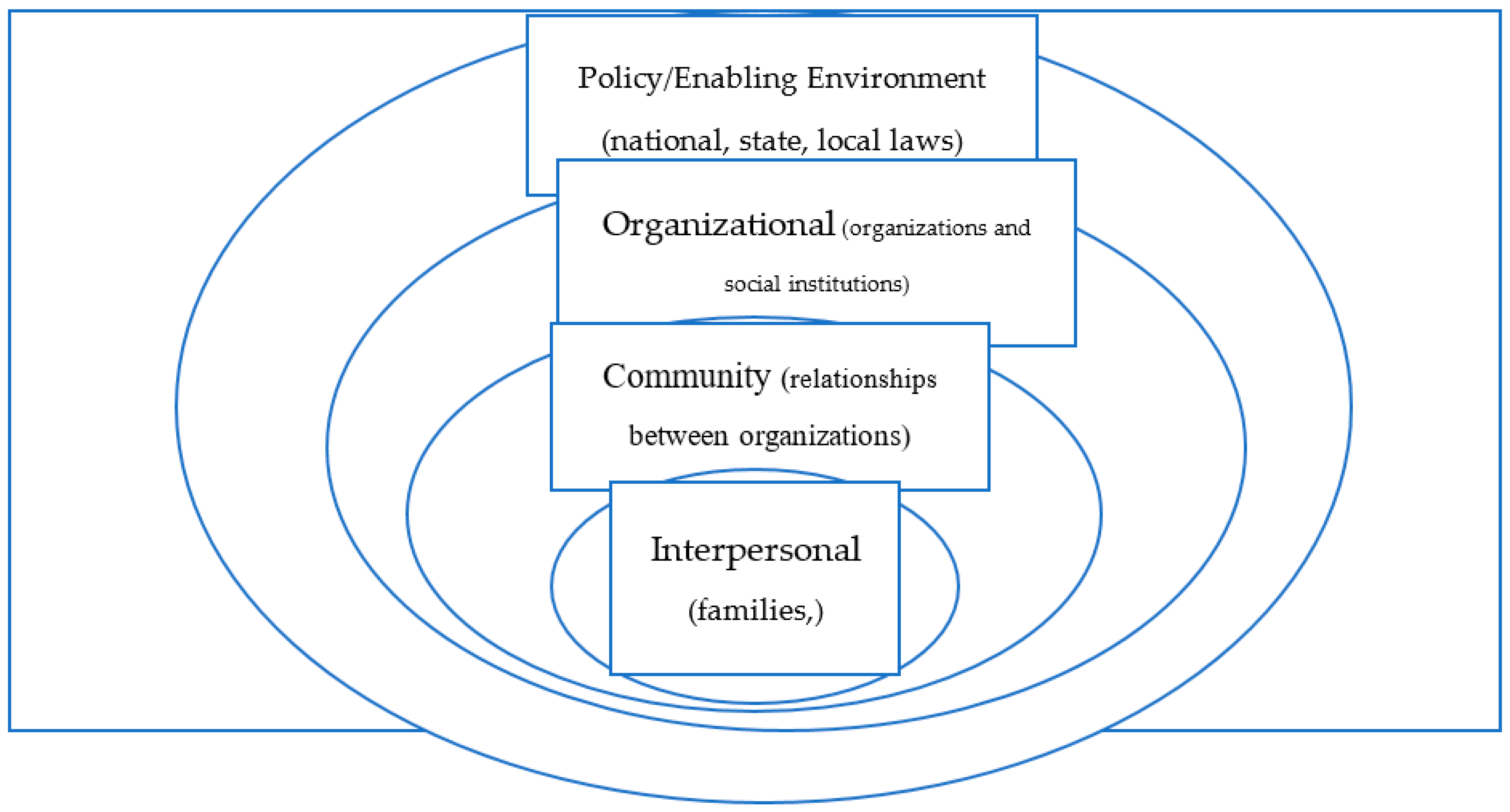 Ijerph 17 07960 g001