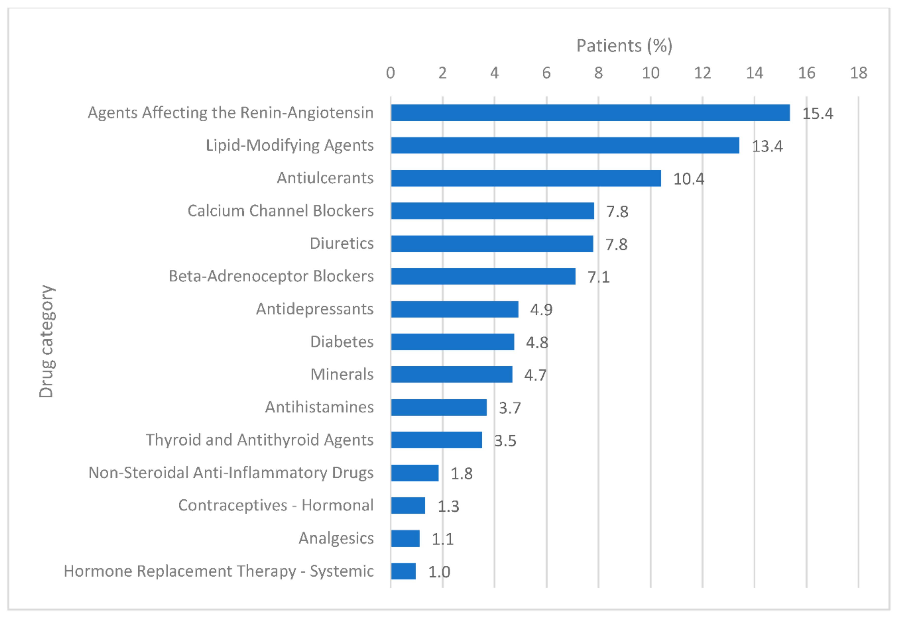 Ijerph 17 07962 g002