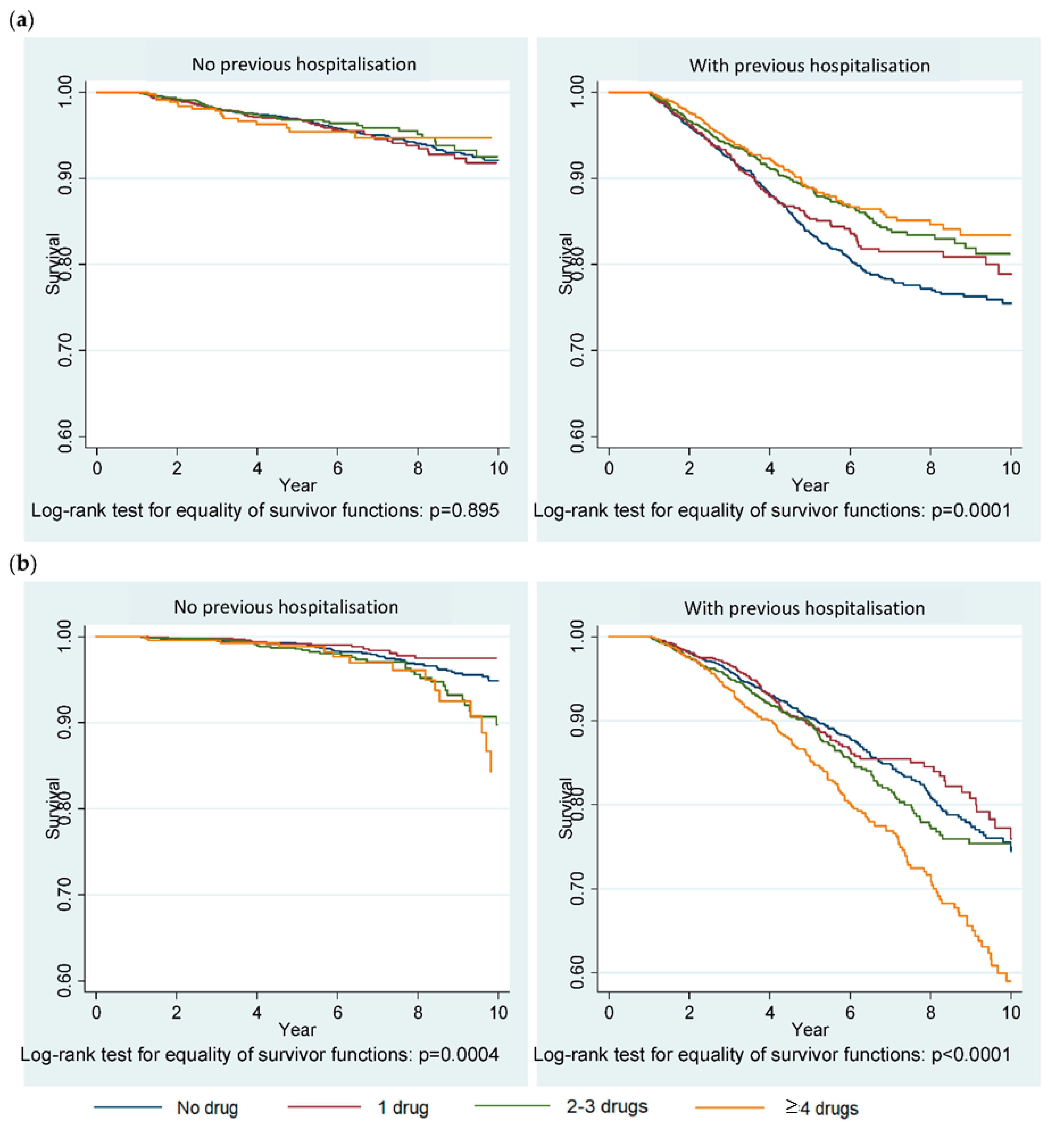 Ijerph 17 07962 g003