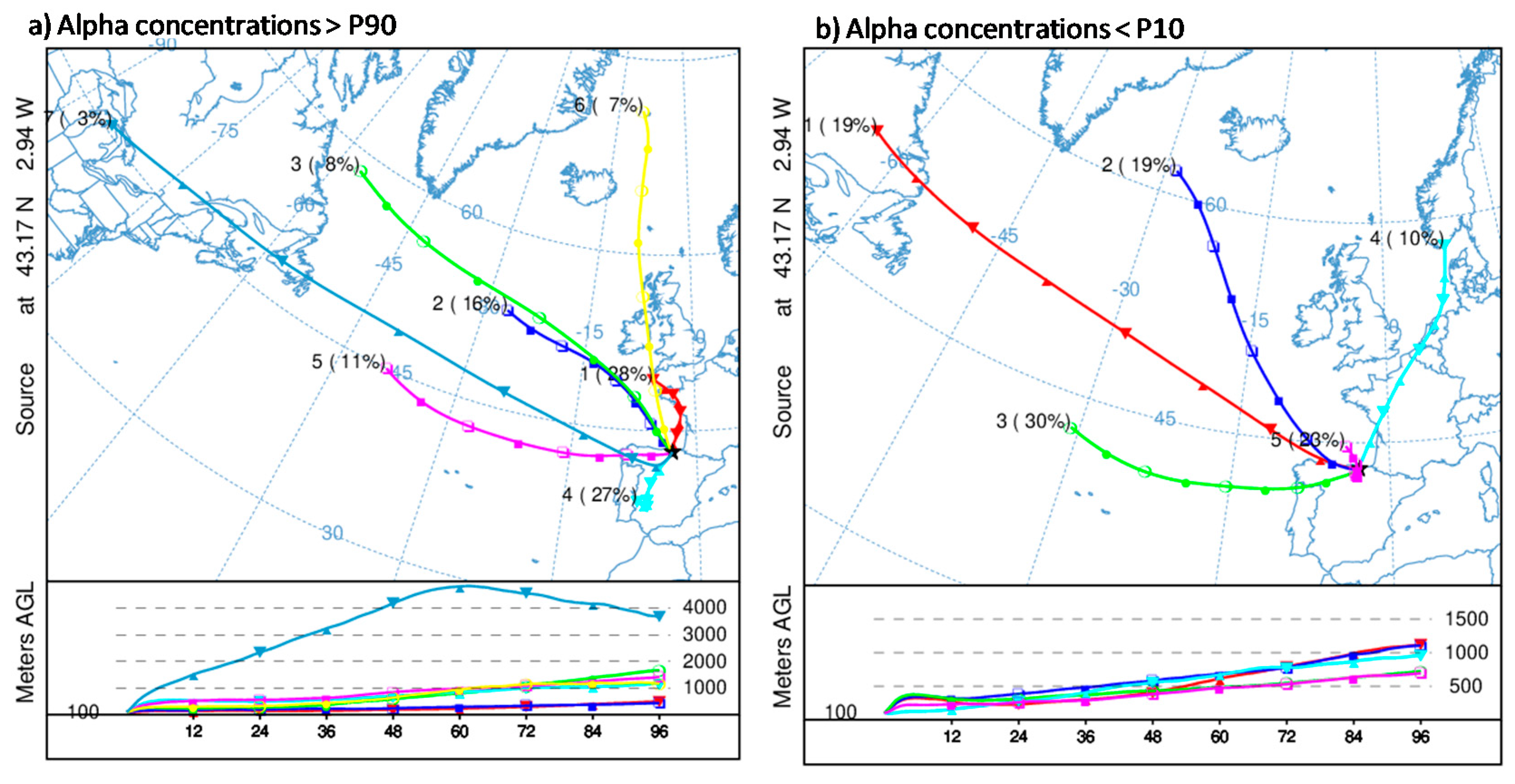 Ijerph 17 07967 g008