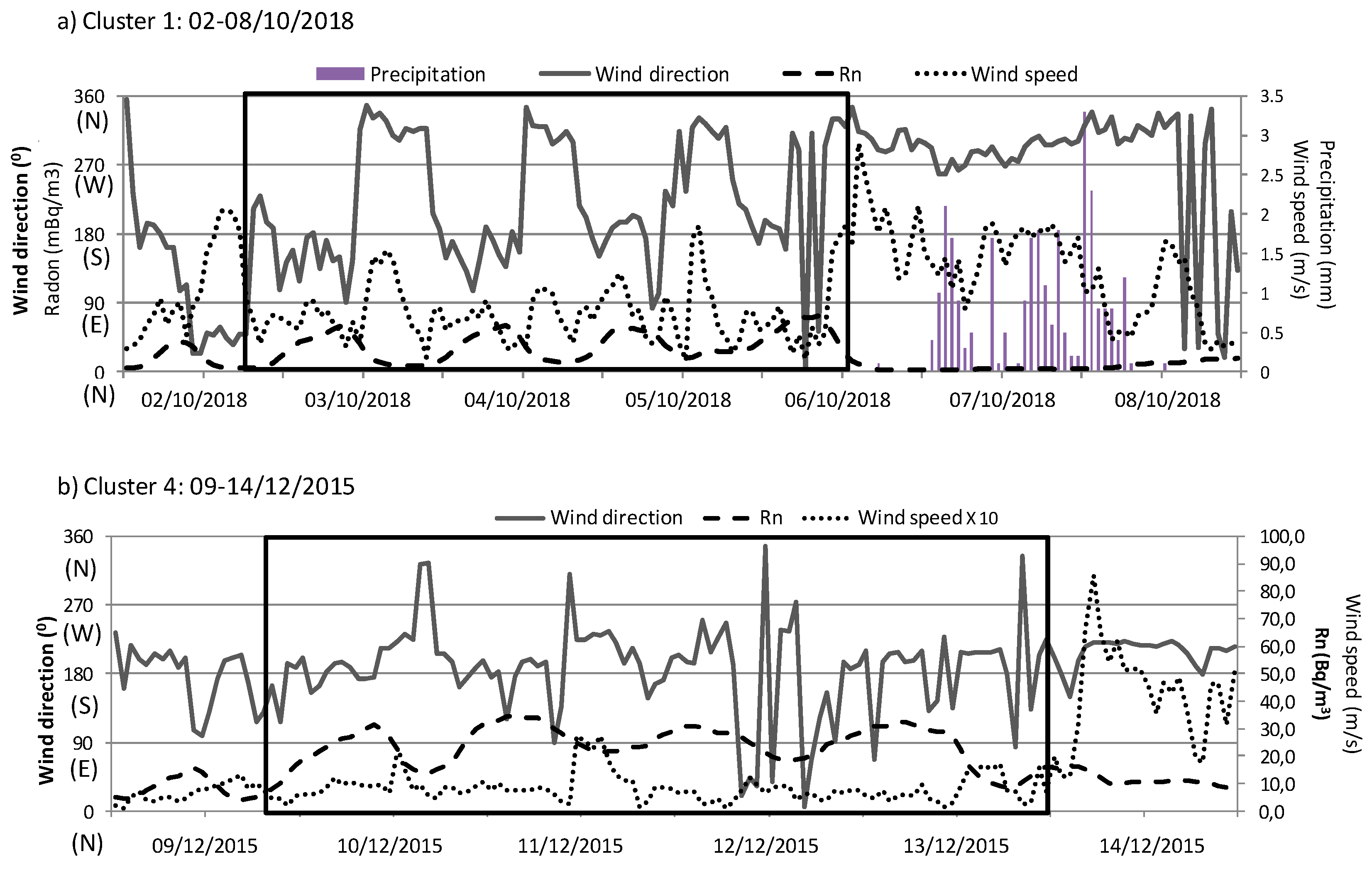 Ijerph 17 07967 g010