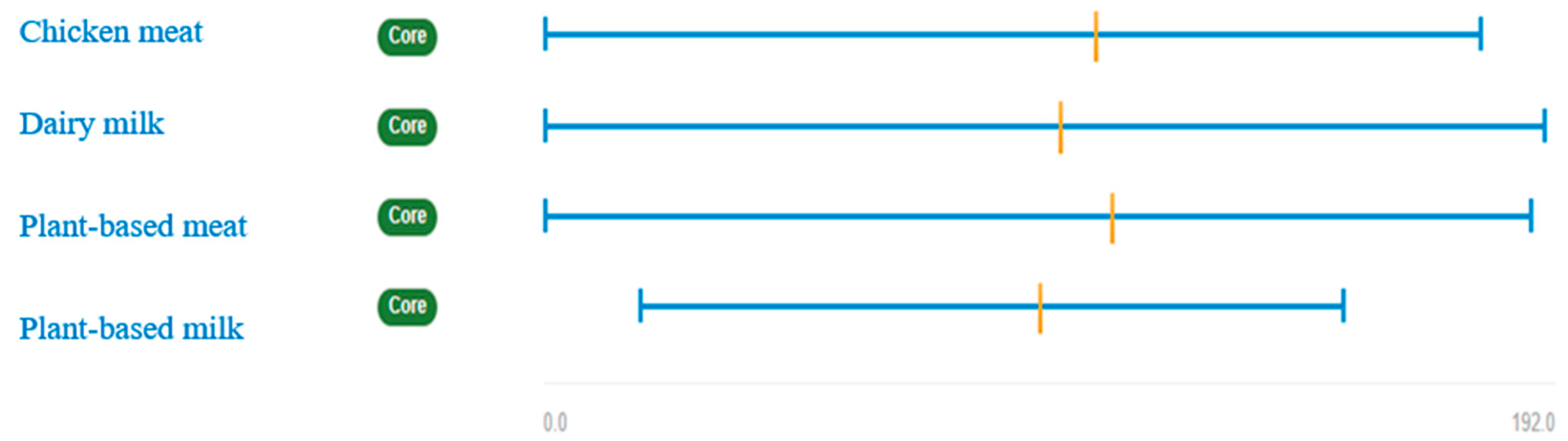 Ijerph 17 07969 g003