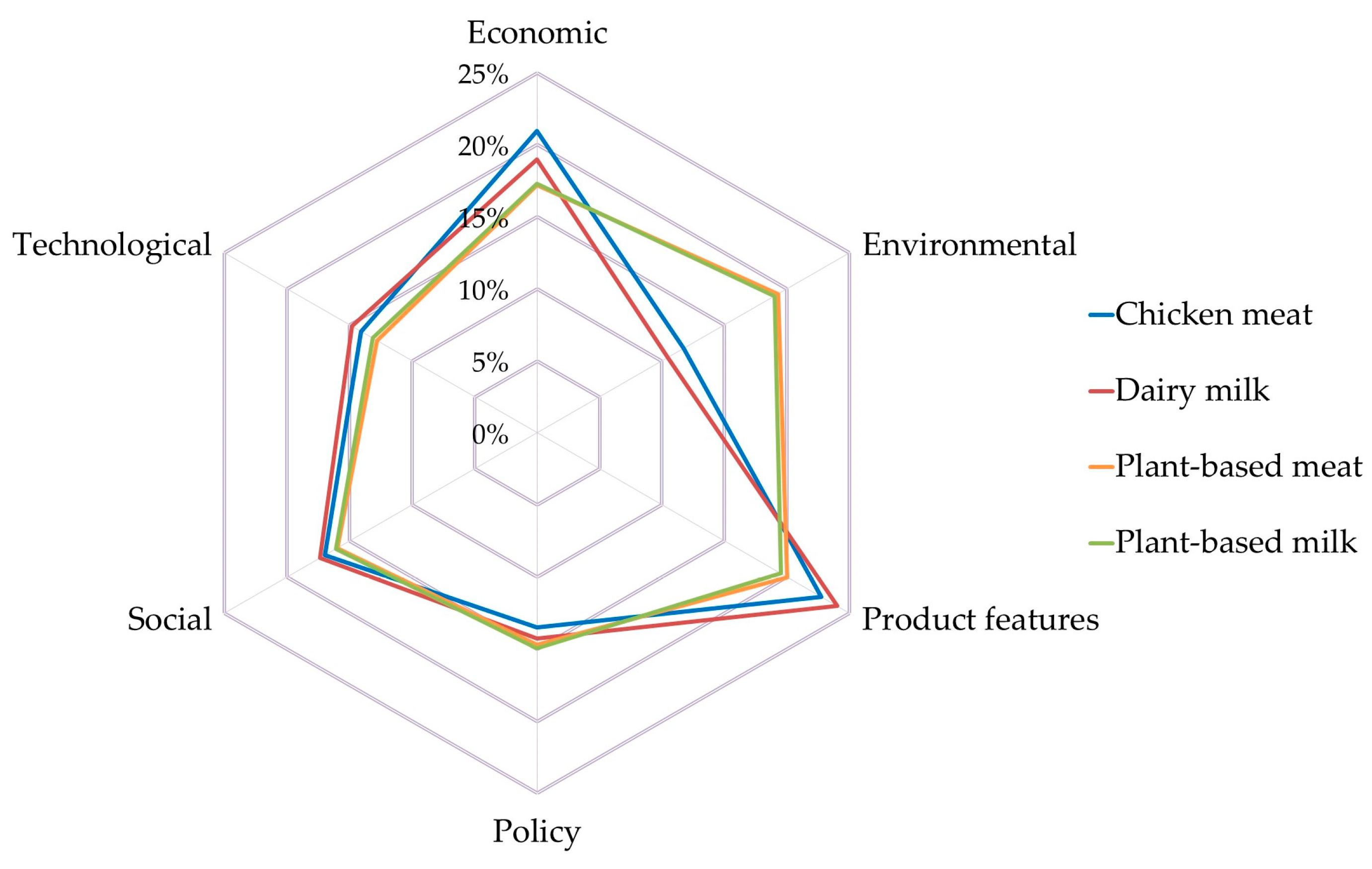Ijerph 17 07969 g006