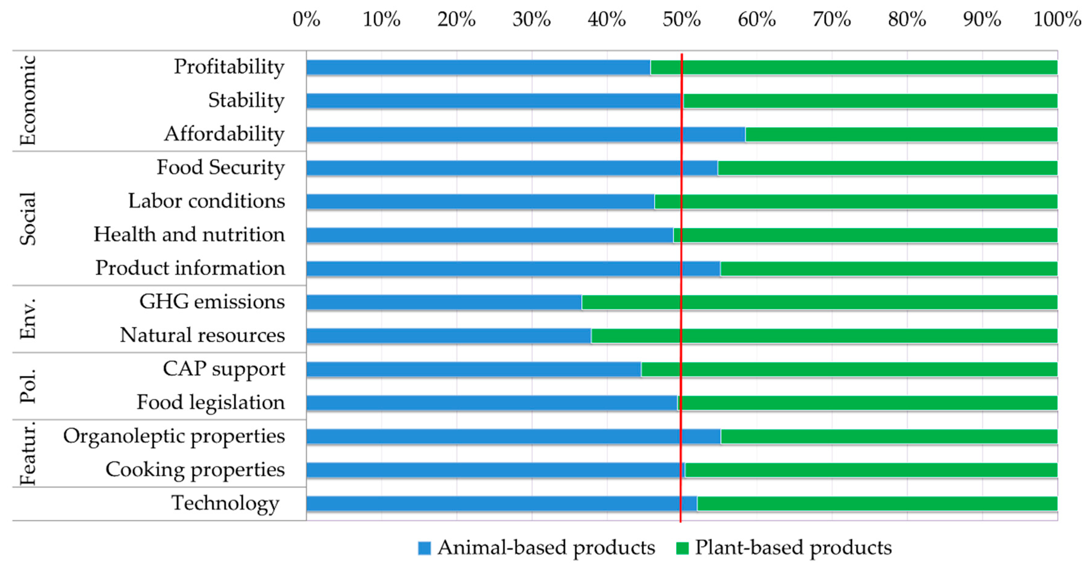 Ijerph 17 07969 g007