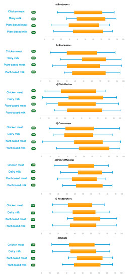 Ijerph 17 07969 g0a1