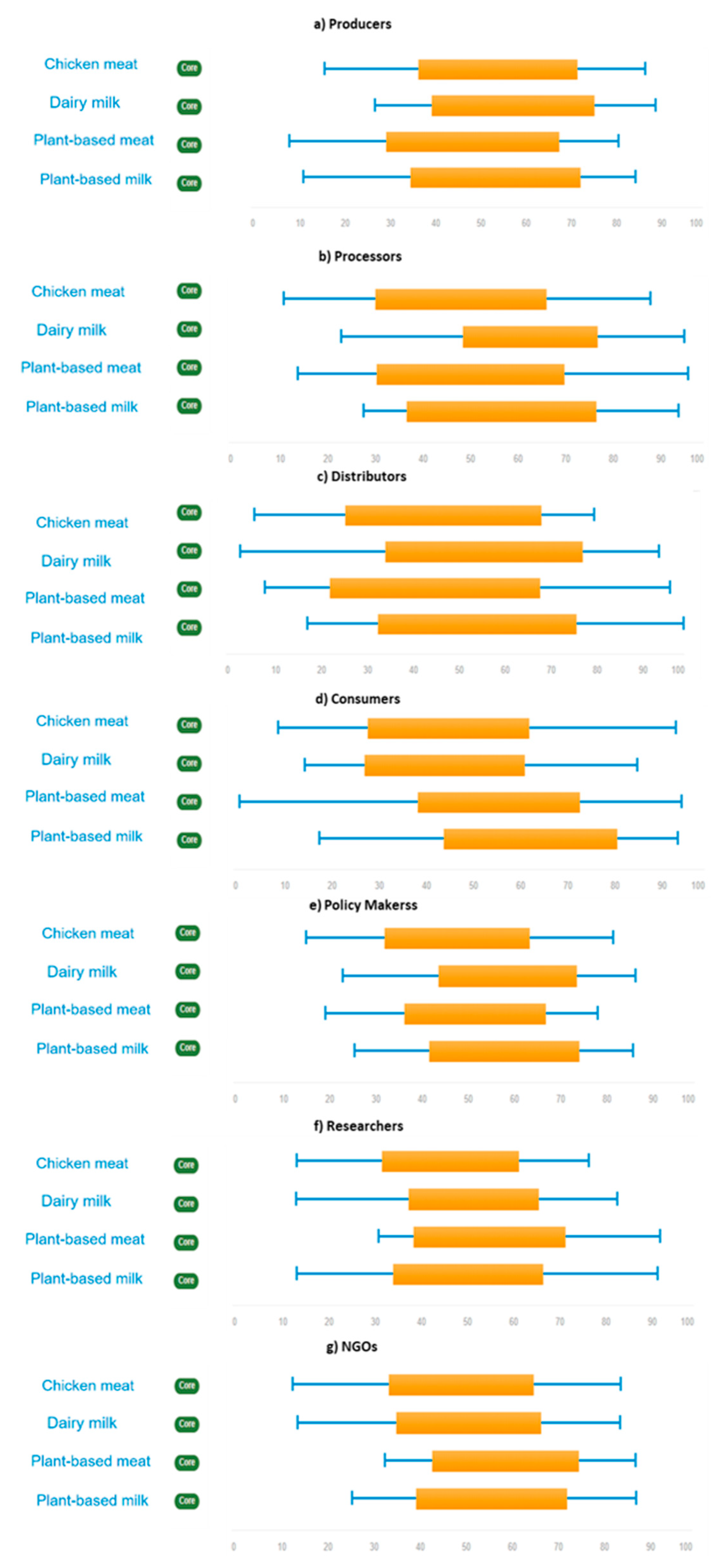 Ijerph 17 07969 g0a1