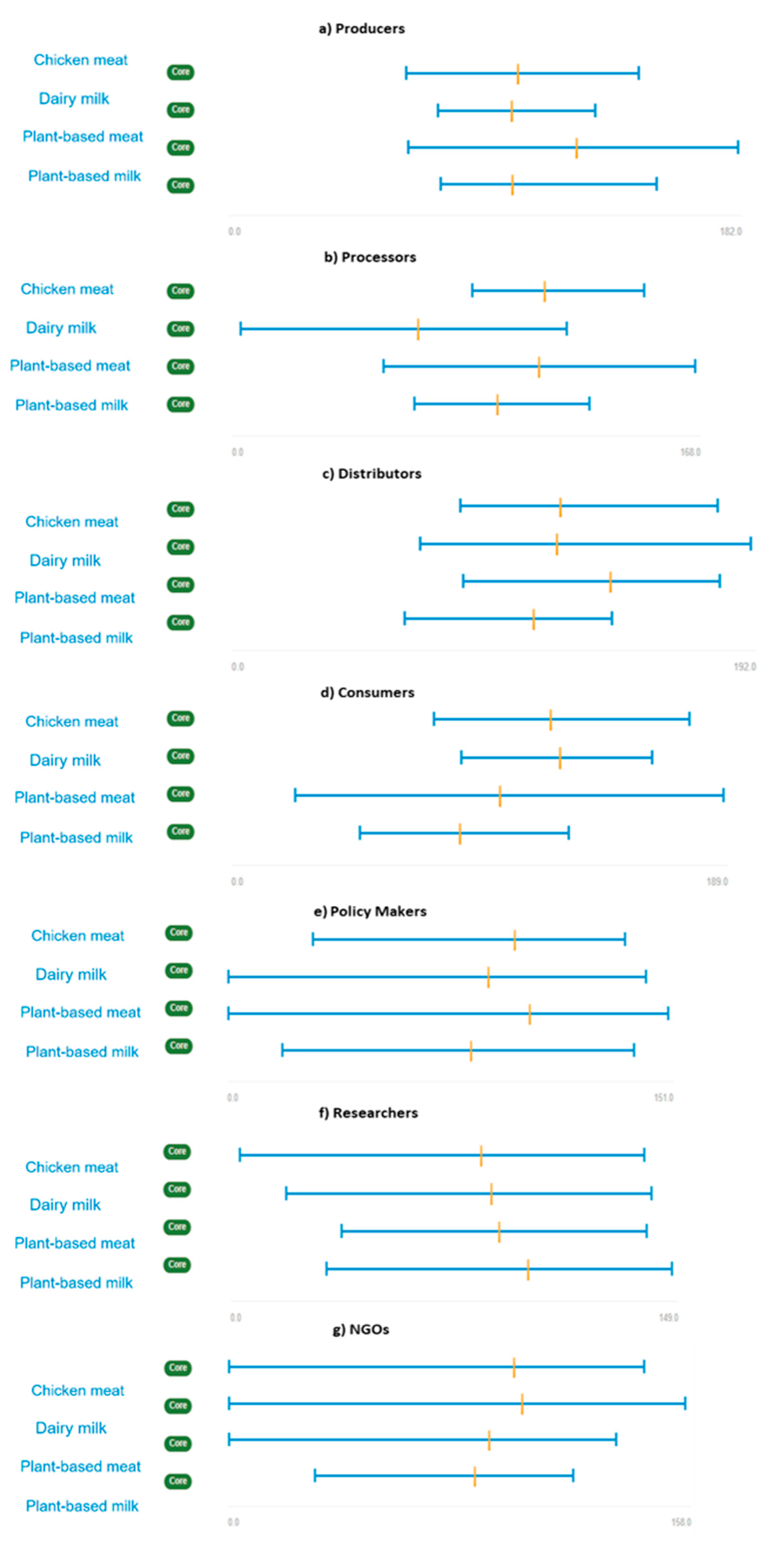 Ijerph 17 07969 g0a2