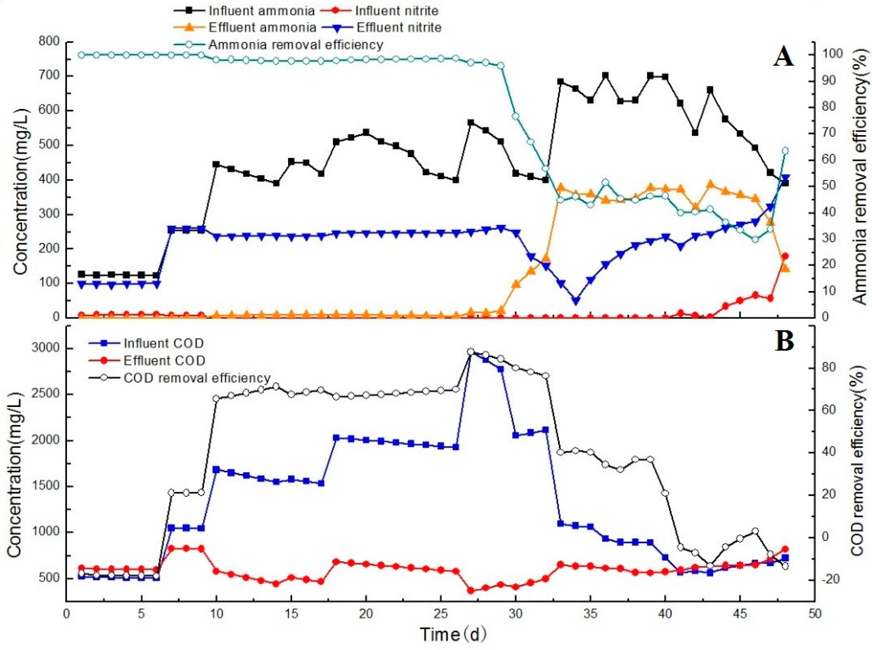 Ijerph 17 07972 g002