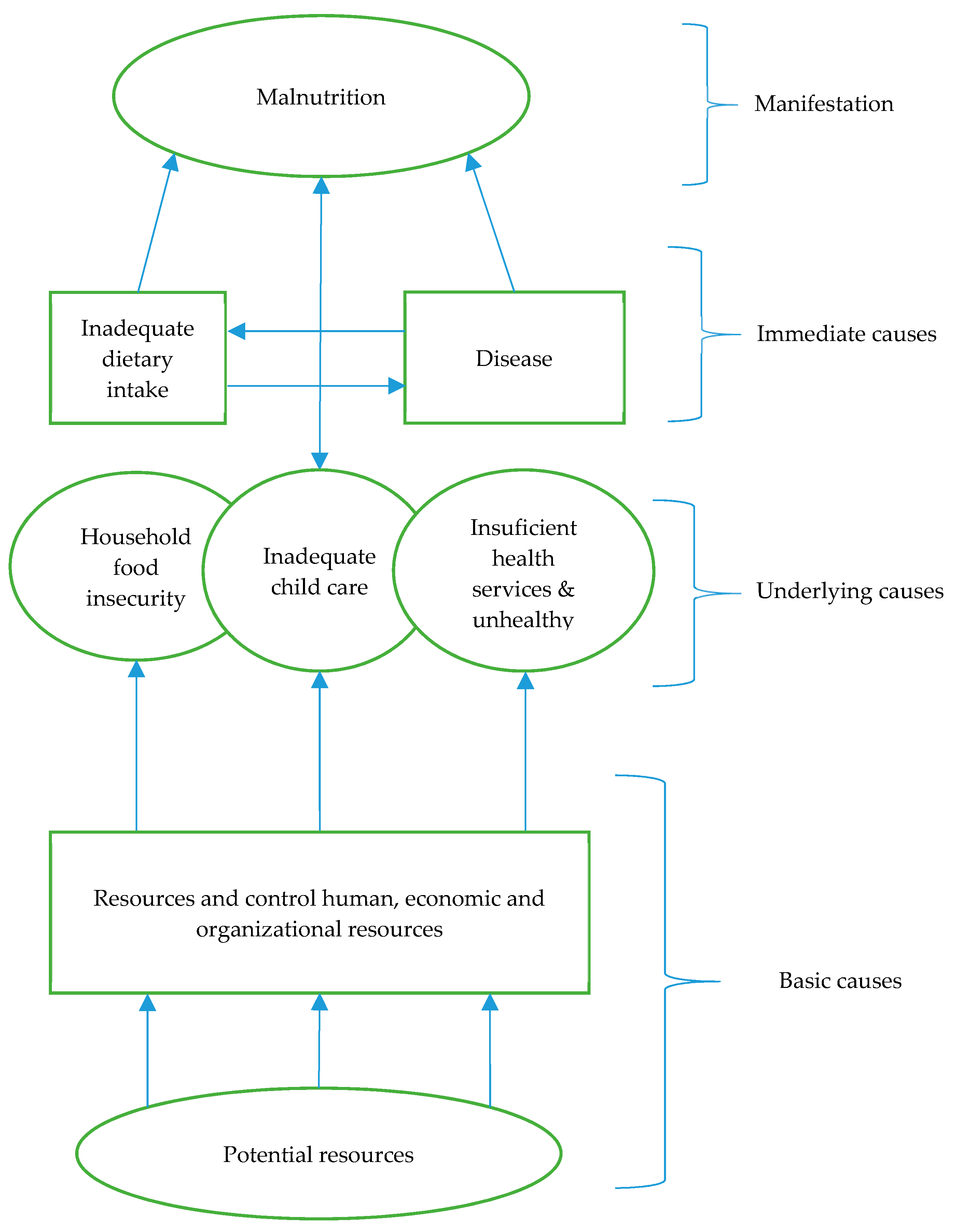 Ijerph 17 07973 g001