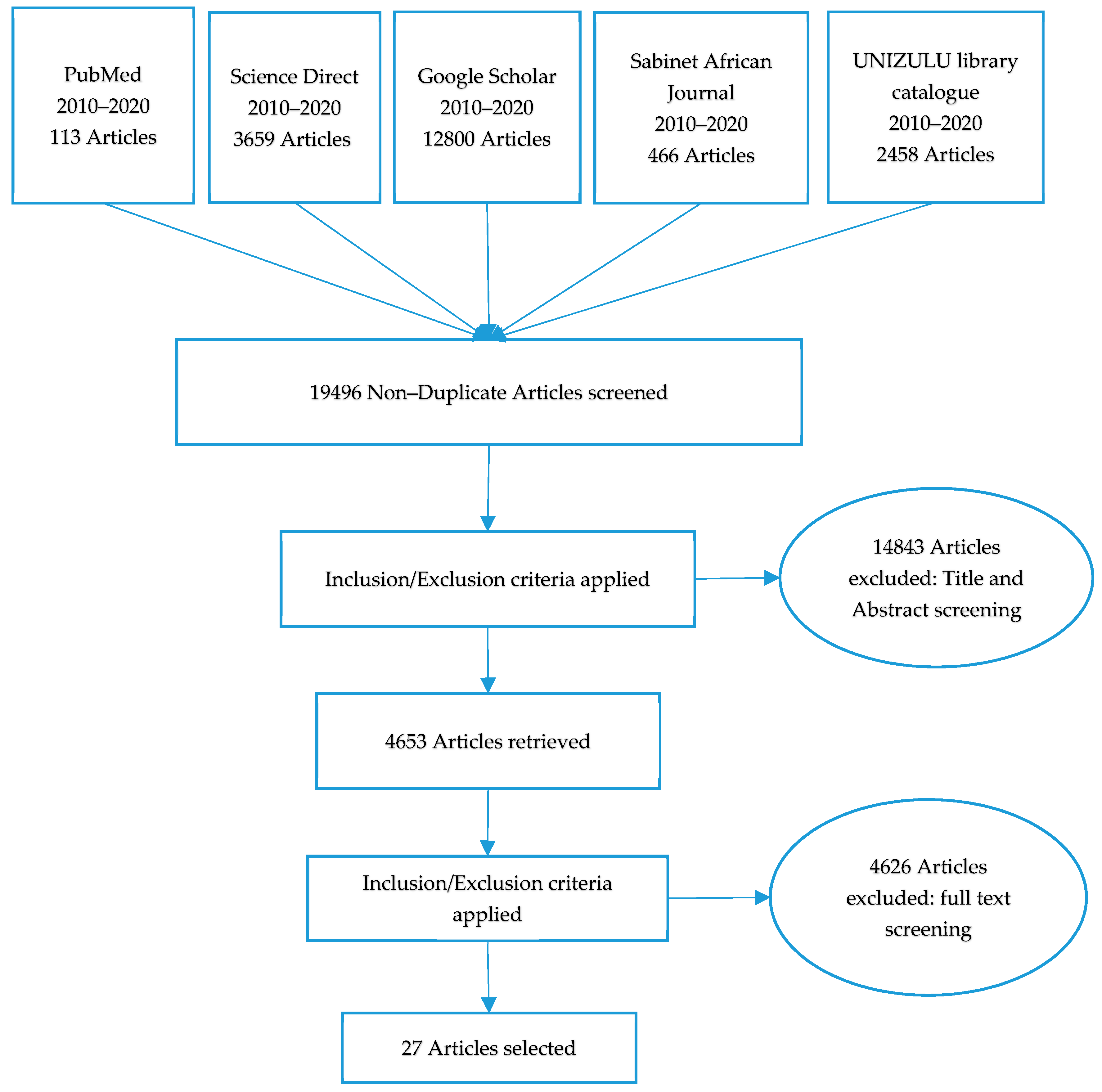 Ijerph 17 07973 g002