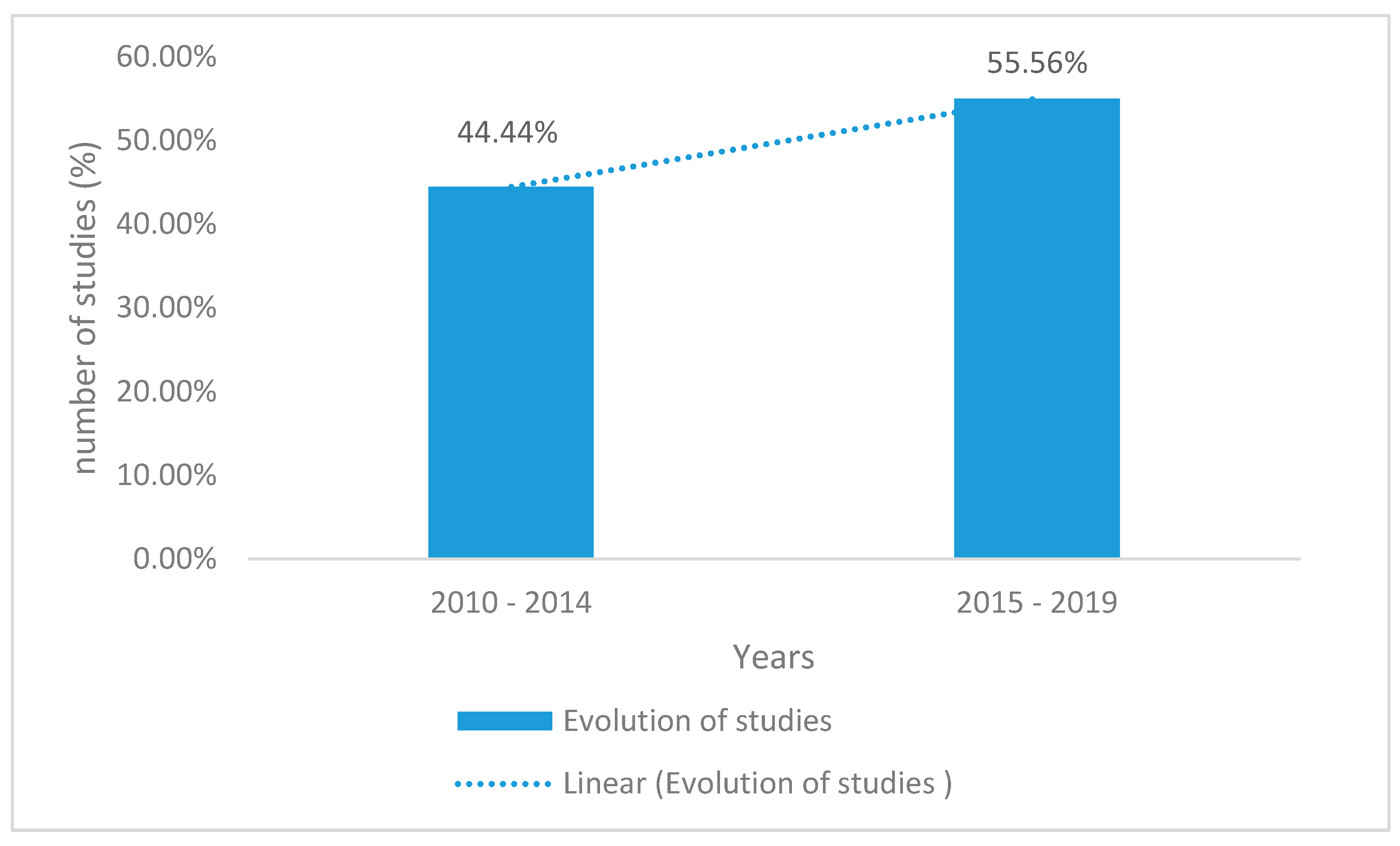 Ijerph 17 07973 g003