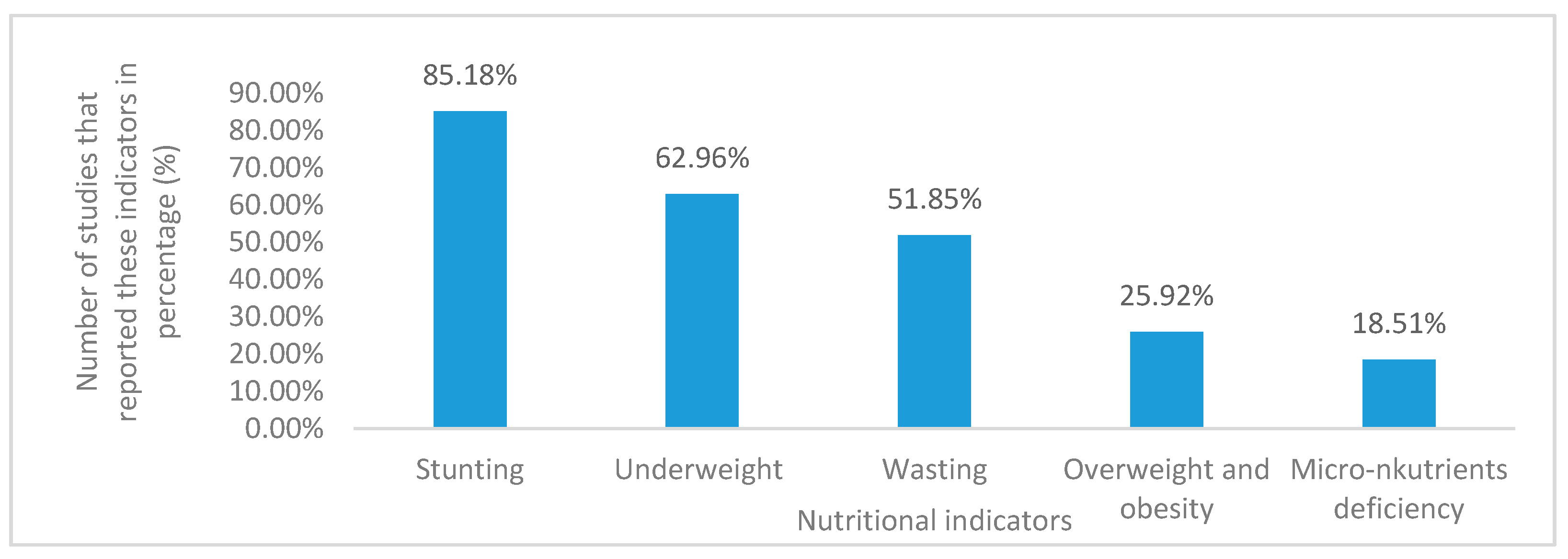 Ijerph 17 07973 g005
