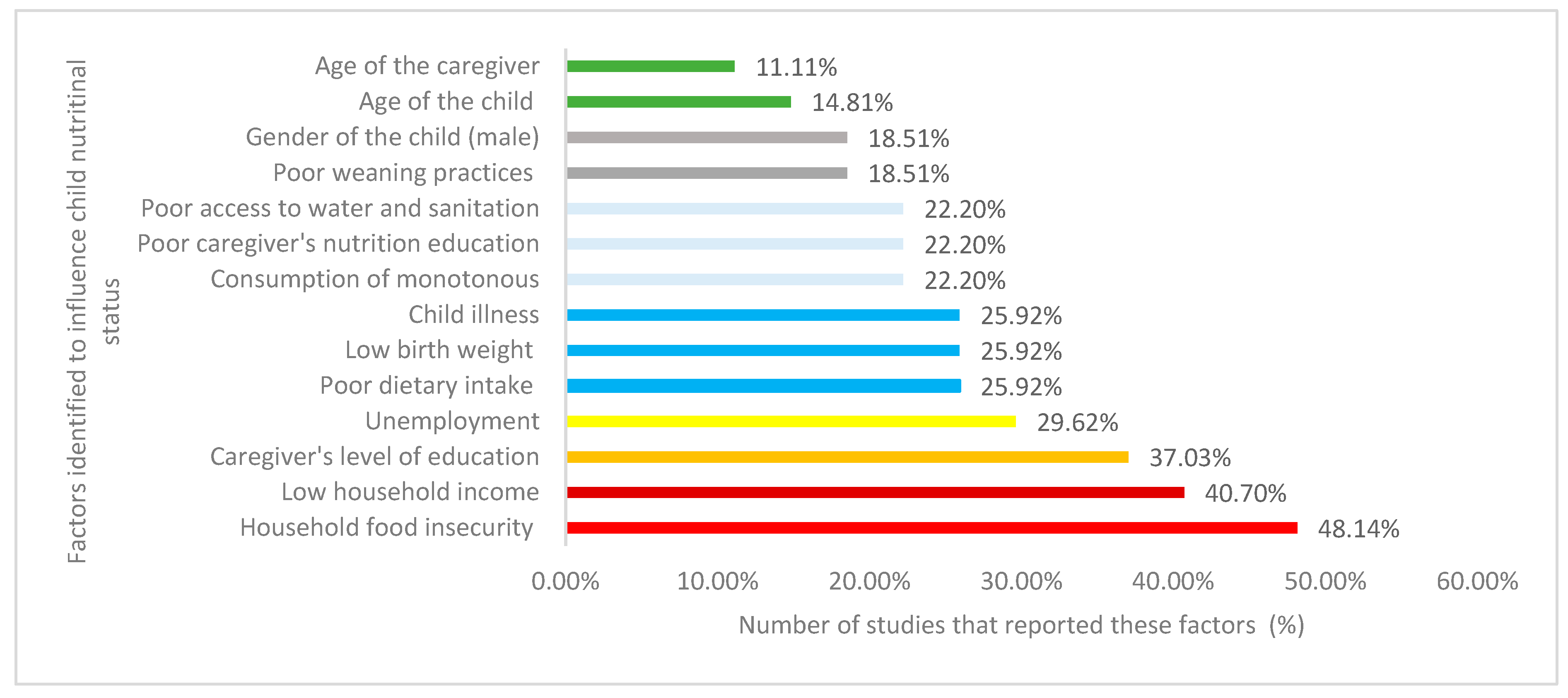 Ijerph 17 07973 g006