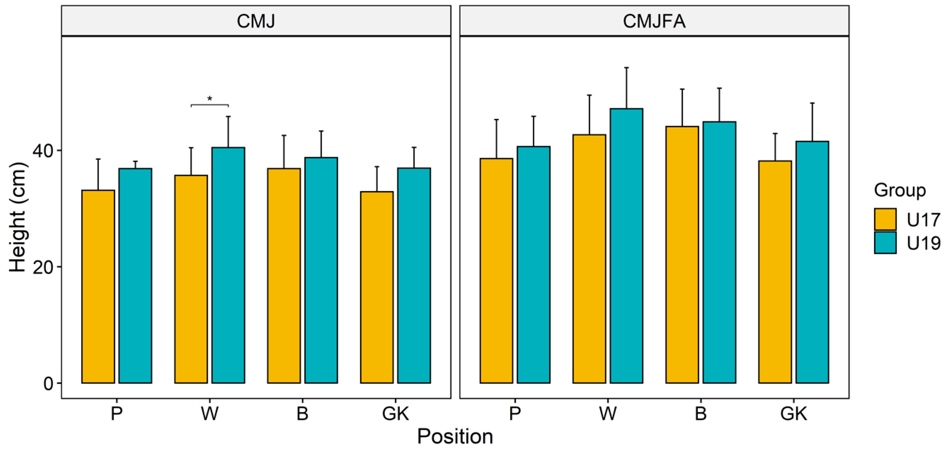 Ijerph 17 07979 g001