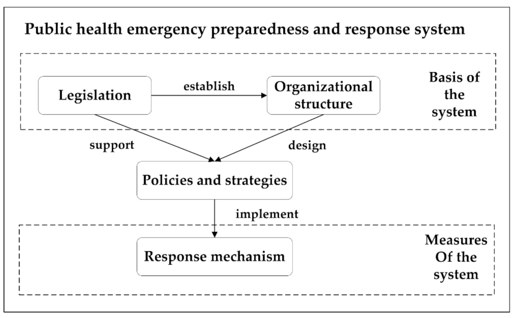 Ijerph 17 07985 g001