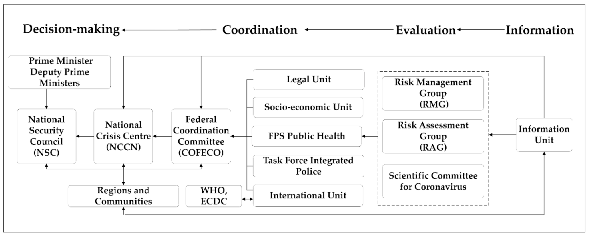 Ijerph 17 07985 g002