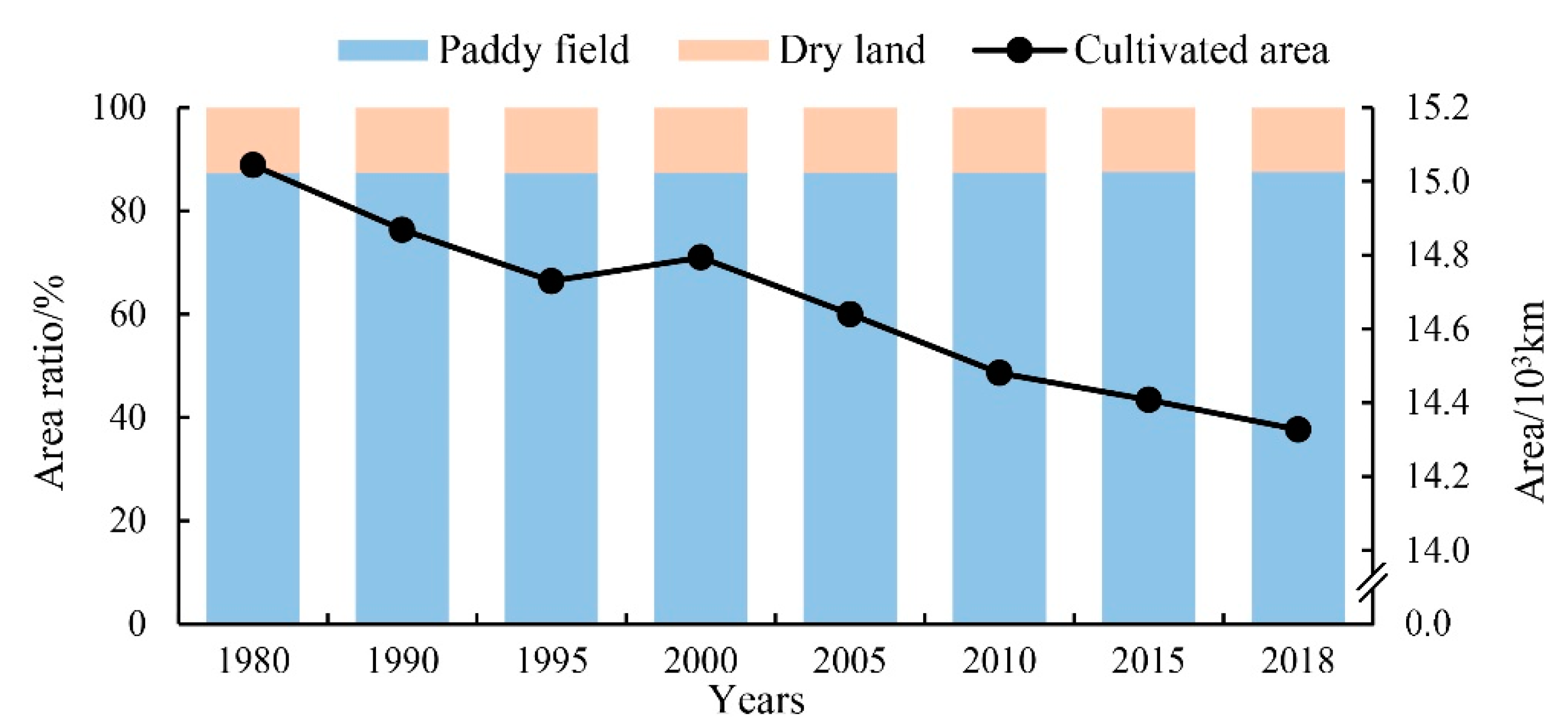 Ijerph 17 07988 g003