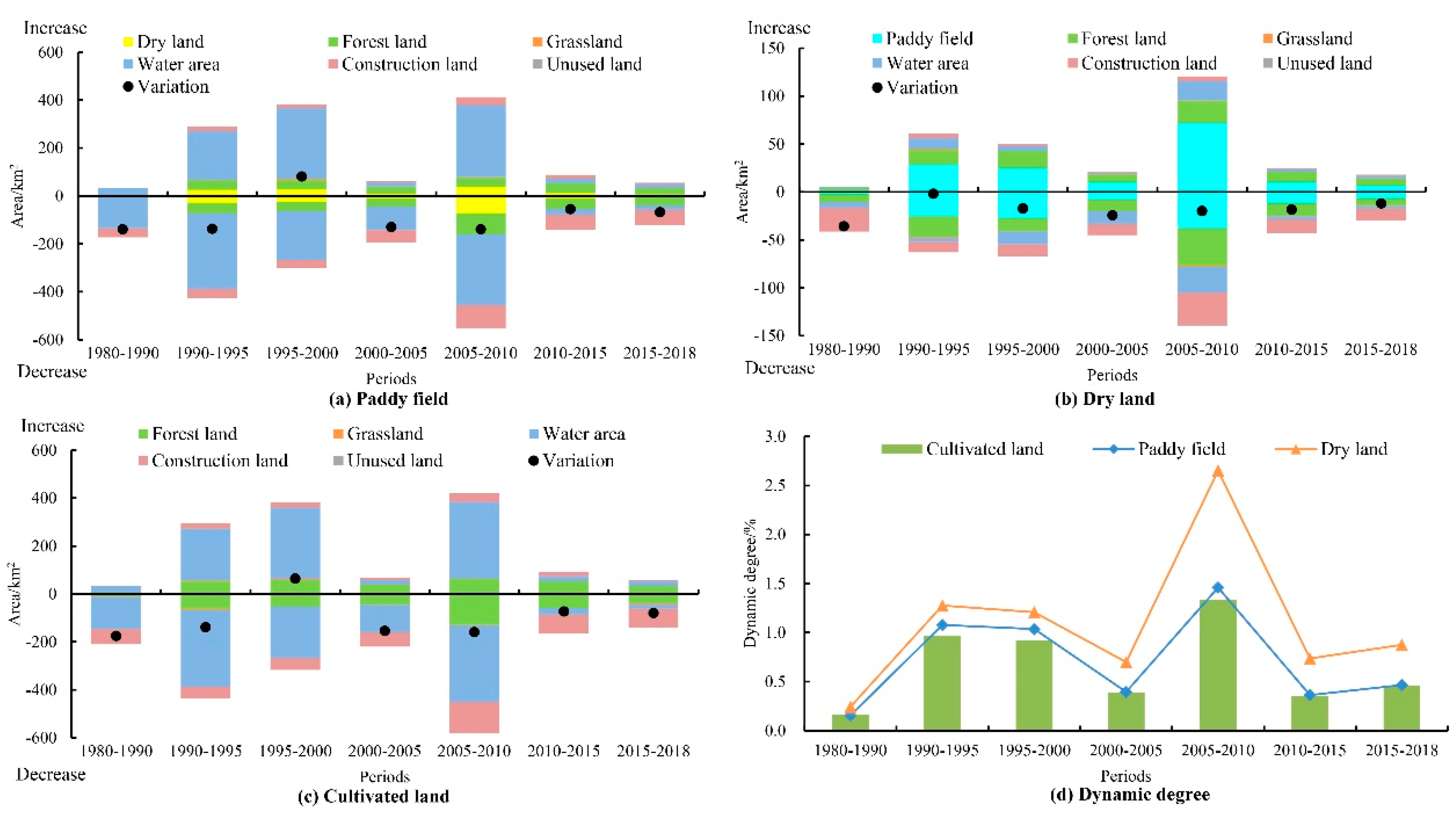 Ijerph 17 07988 g004