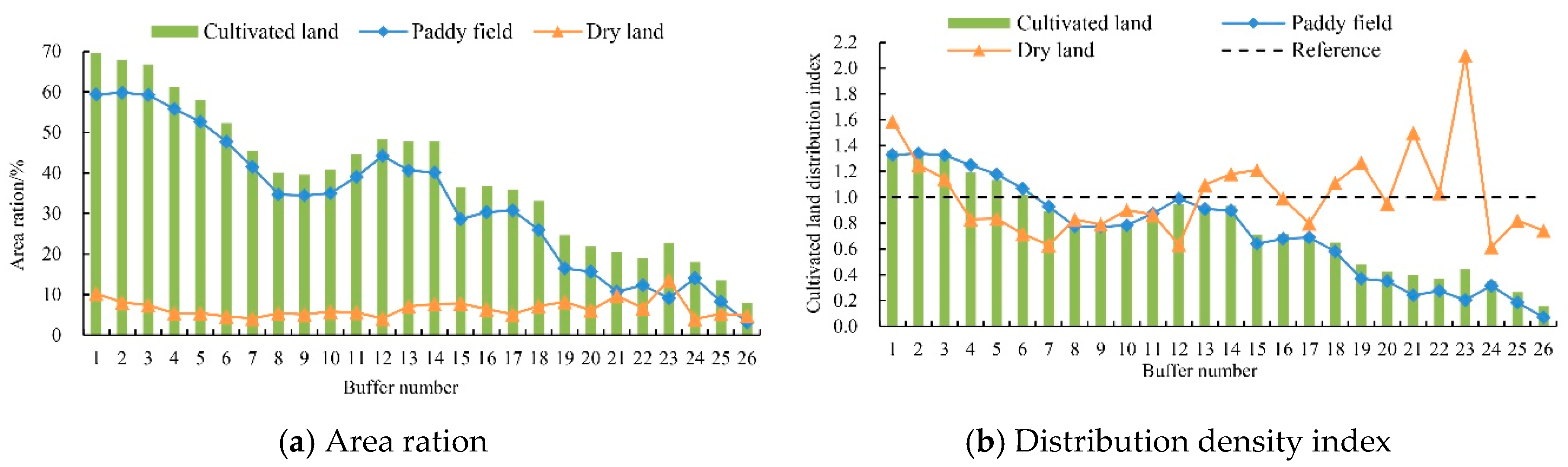 Ijerph 17 07988 g005