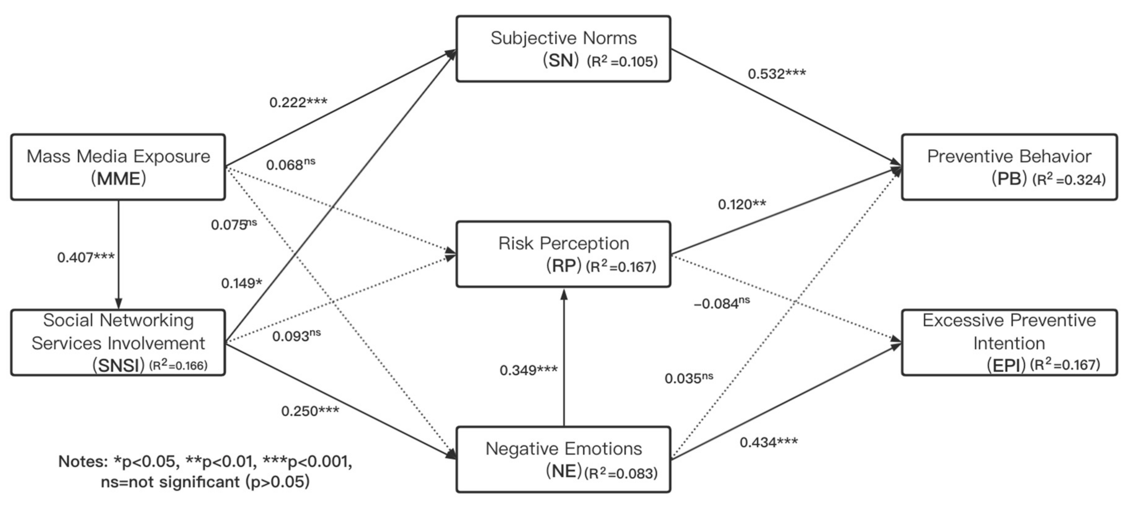 Ijerph 17 07990 g003