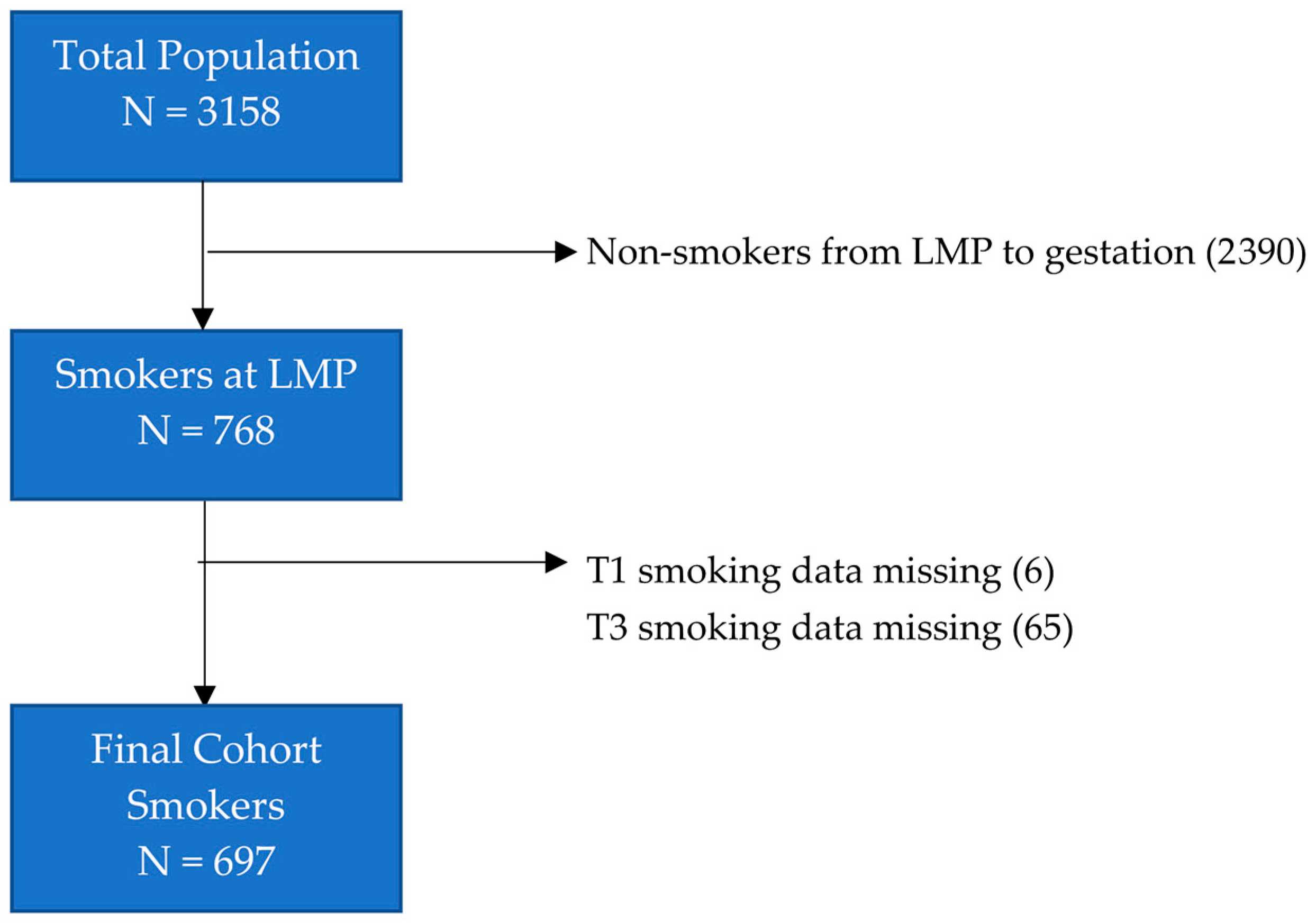 Ijerph 17 07991 g001
