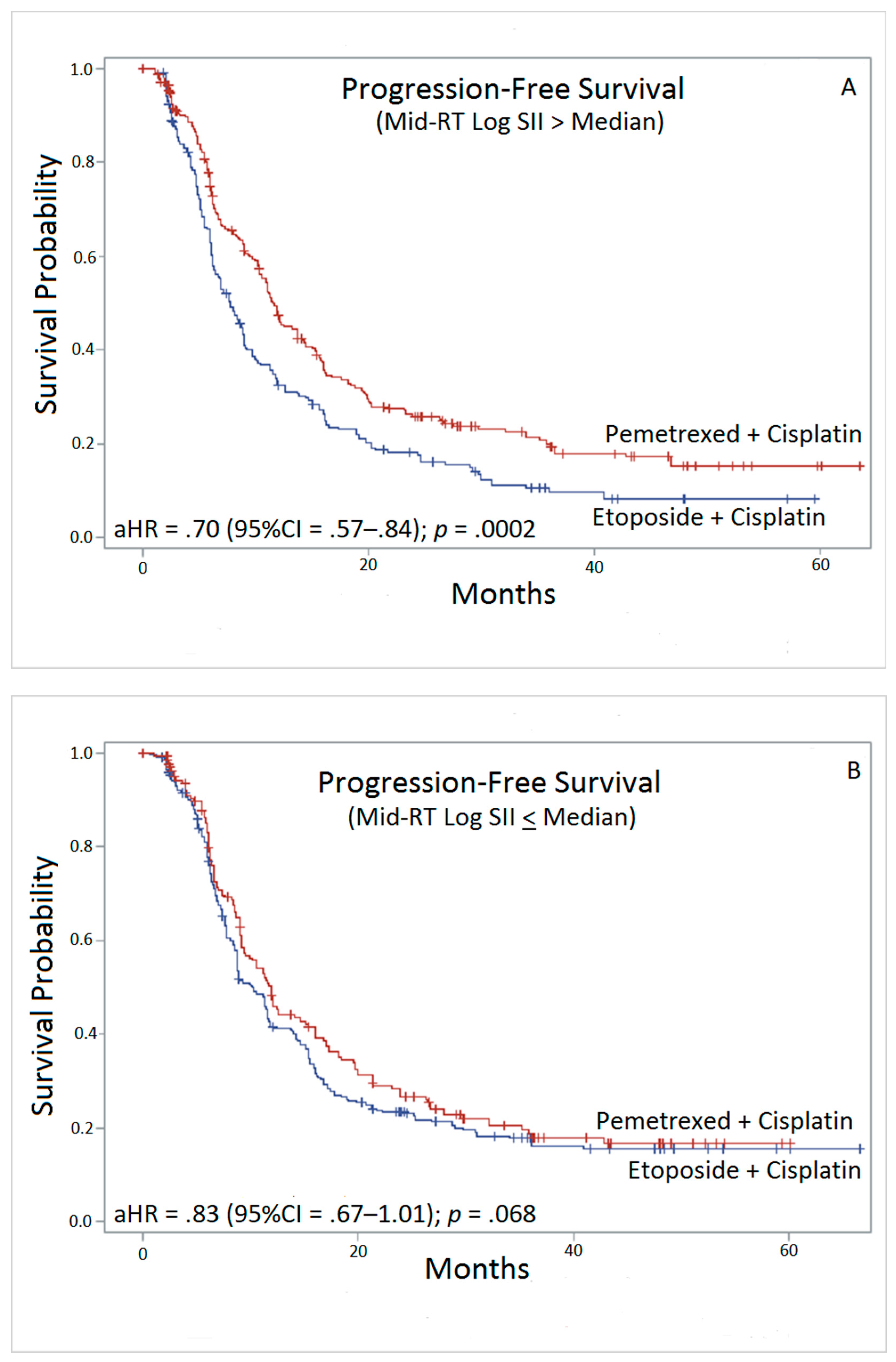 Ijerph 17 07995 g002