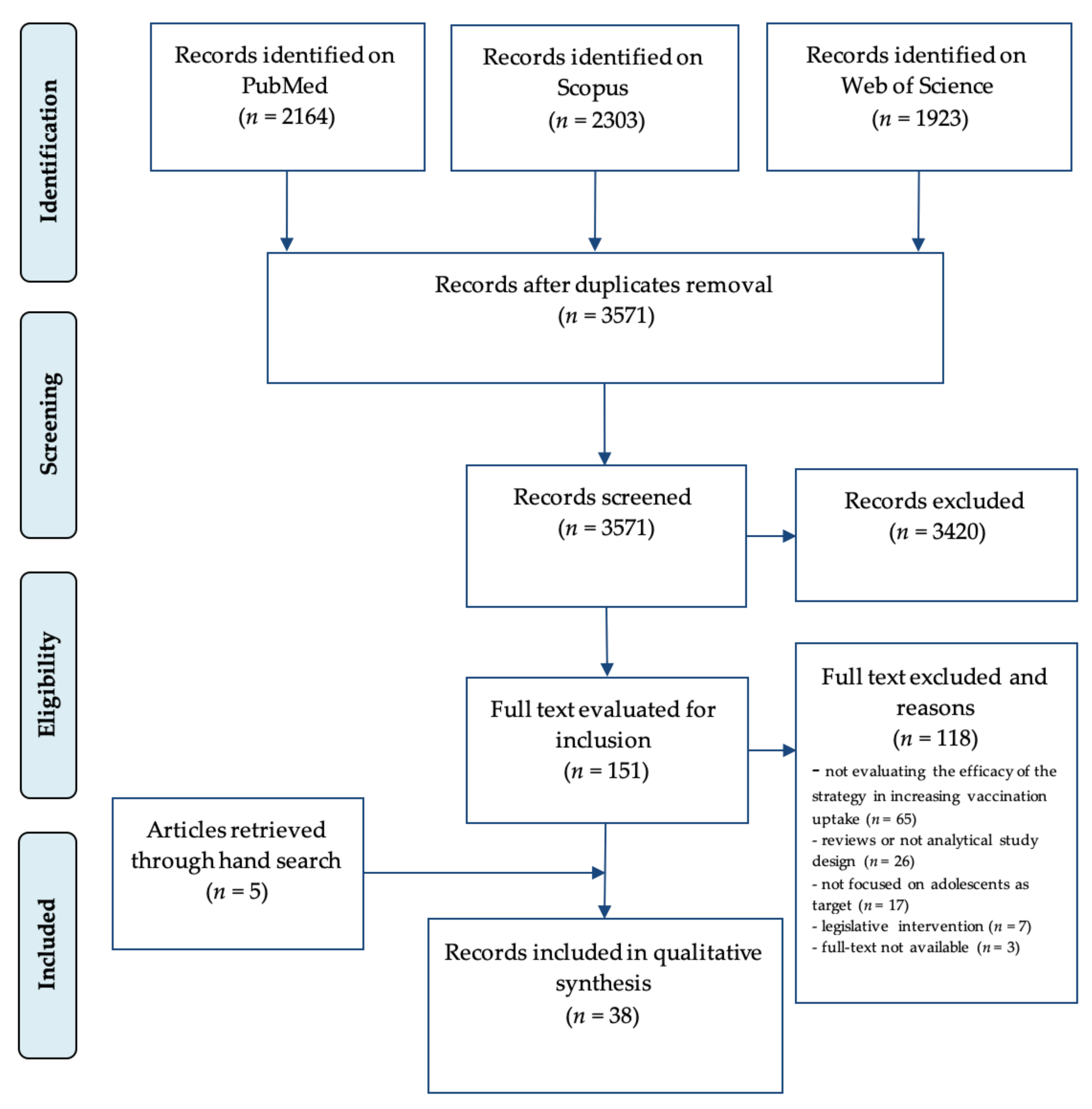 Ijerph 17 07997 g001