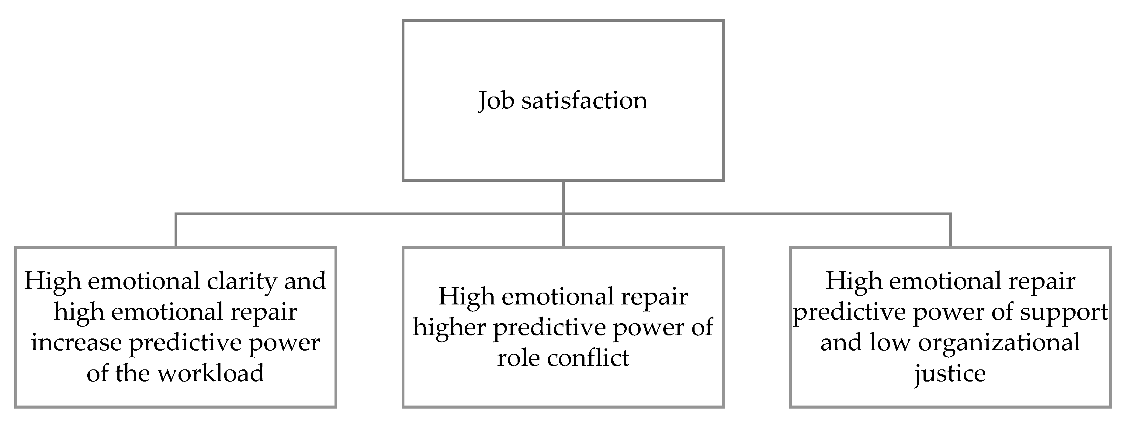 Ijerph 17 07998 g002