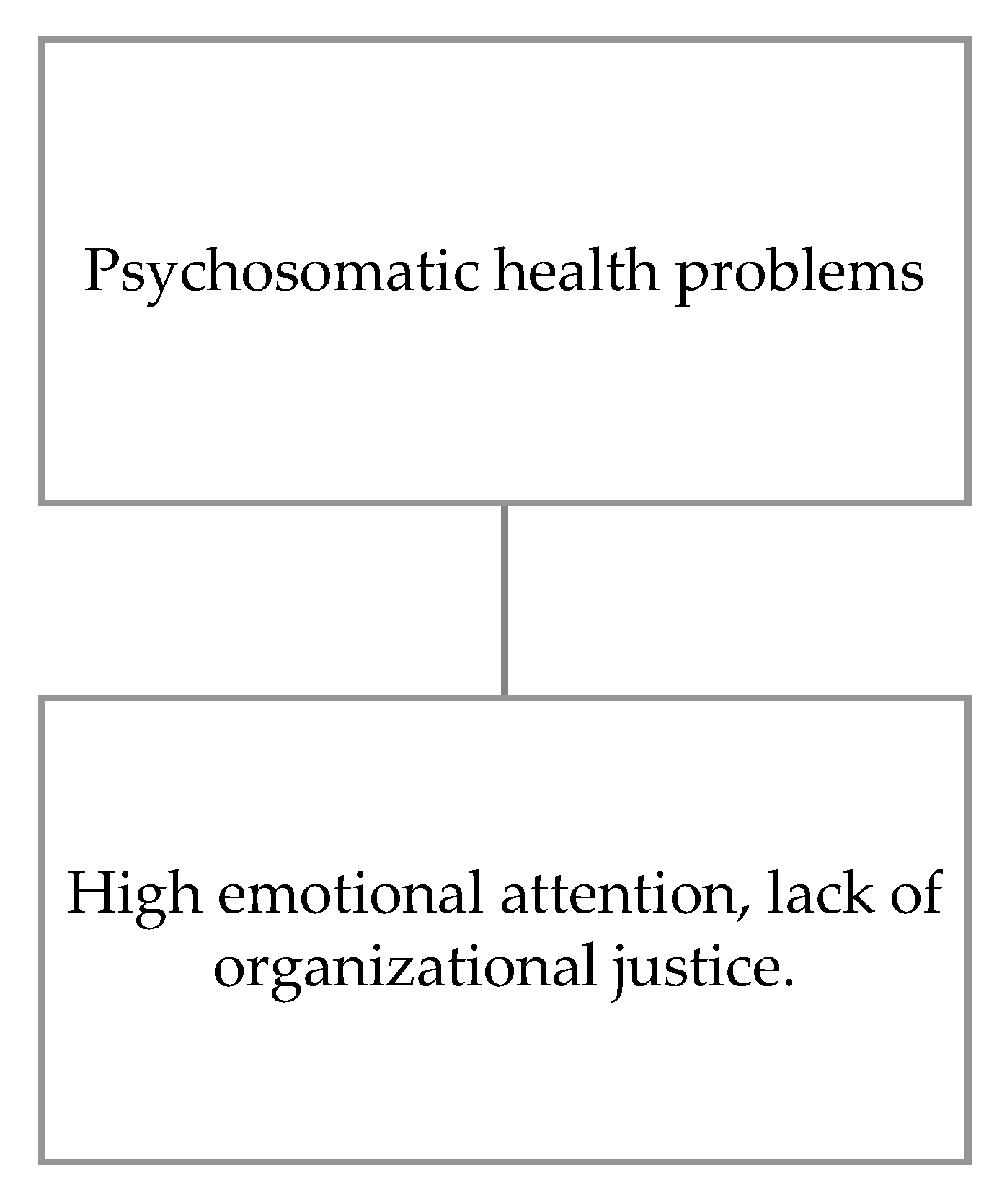 Ijerph 17 07998 g003