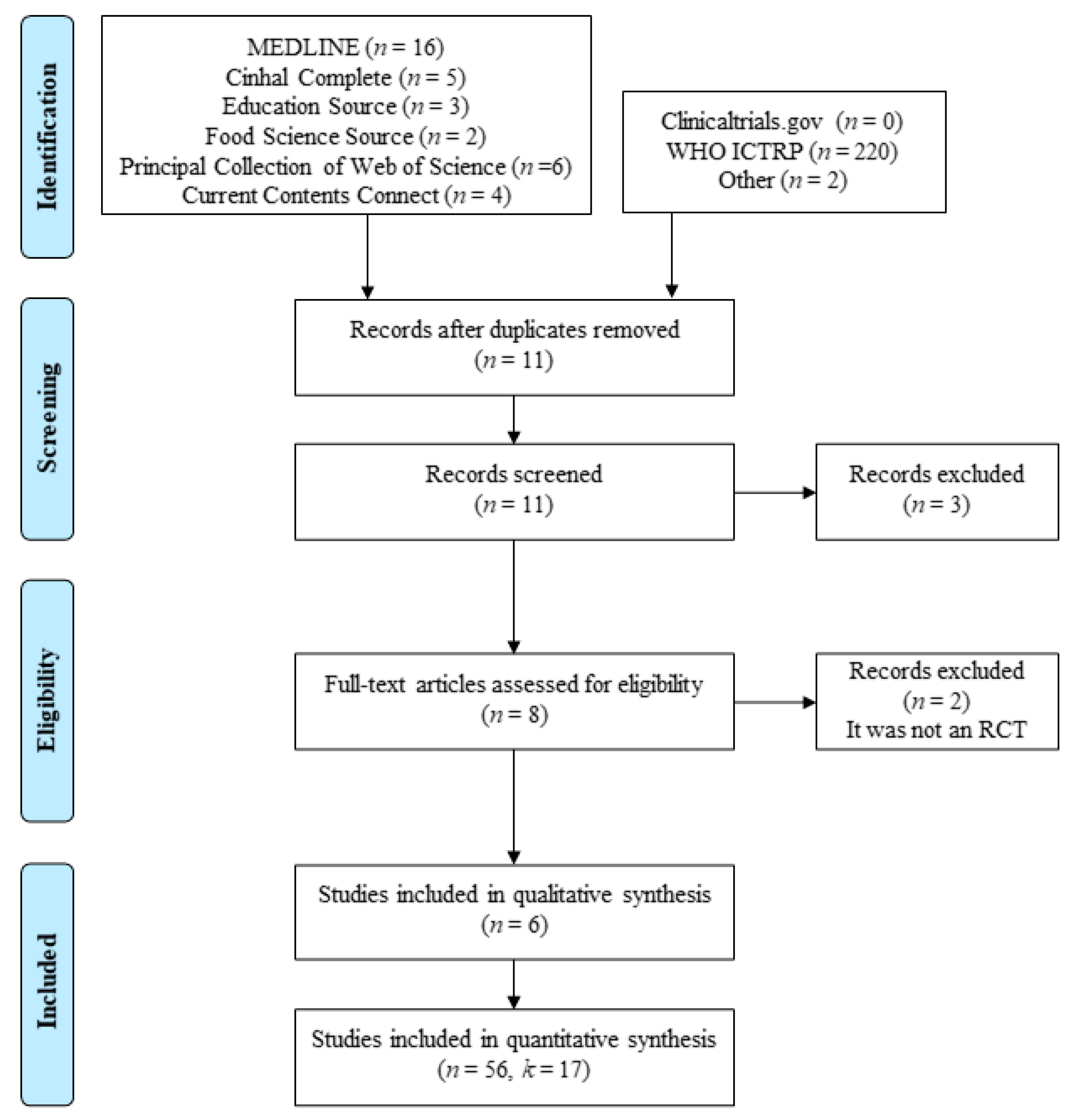 Ijerph 17 07999 g001