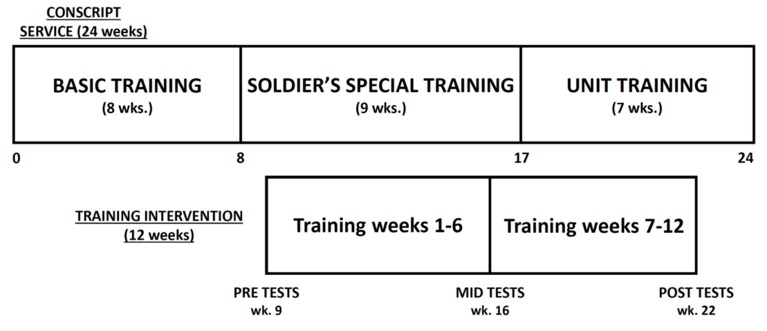 Ijerph 17 08000 g001