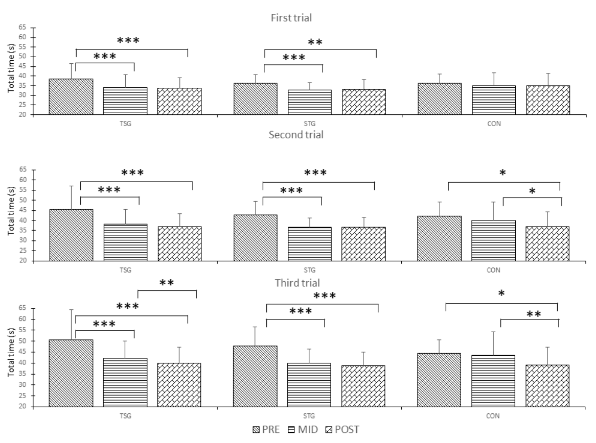 Ijerph 17 08000 g003
