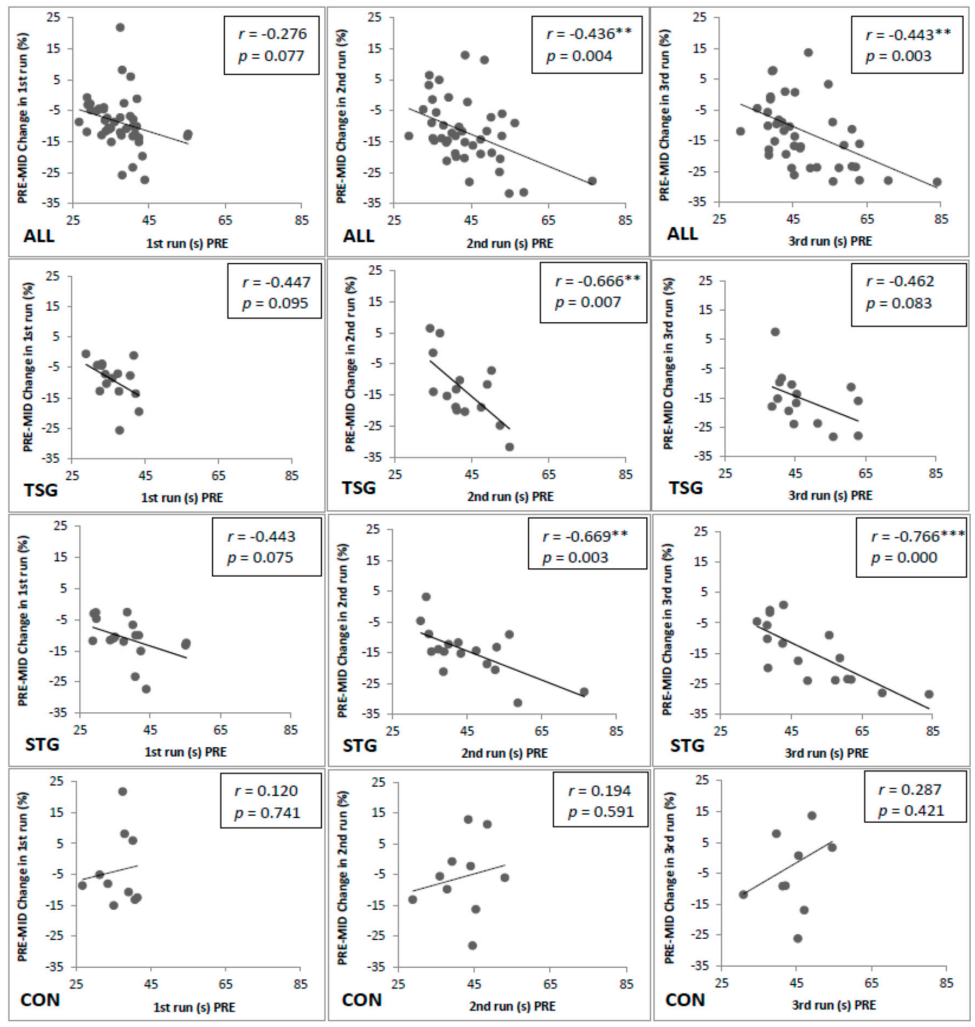 Ijerph 17 08000 g004