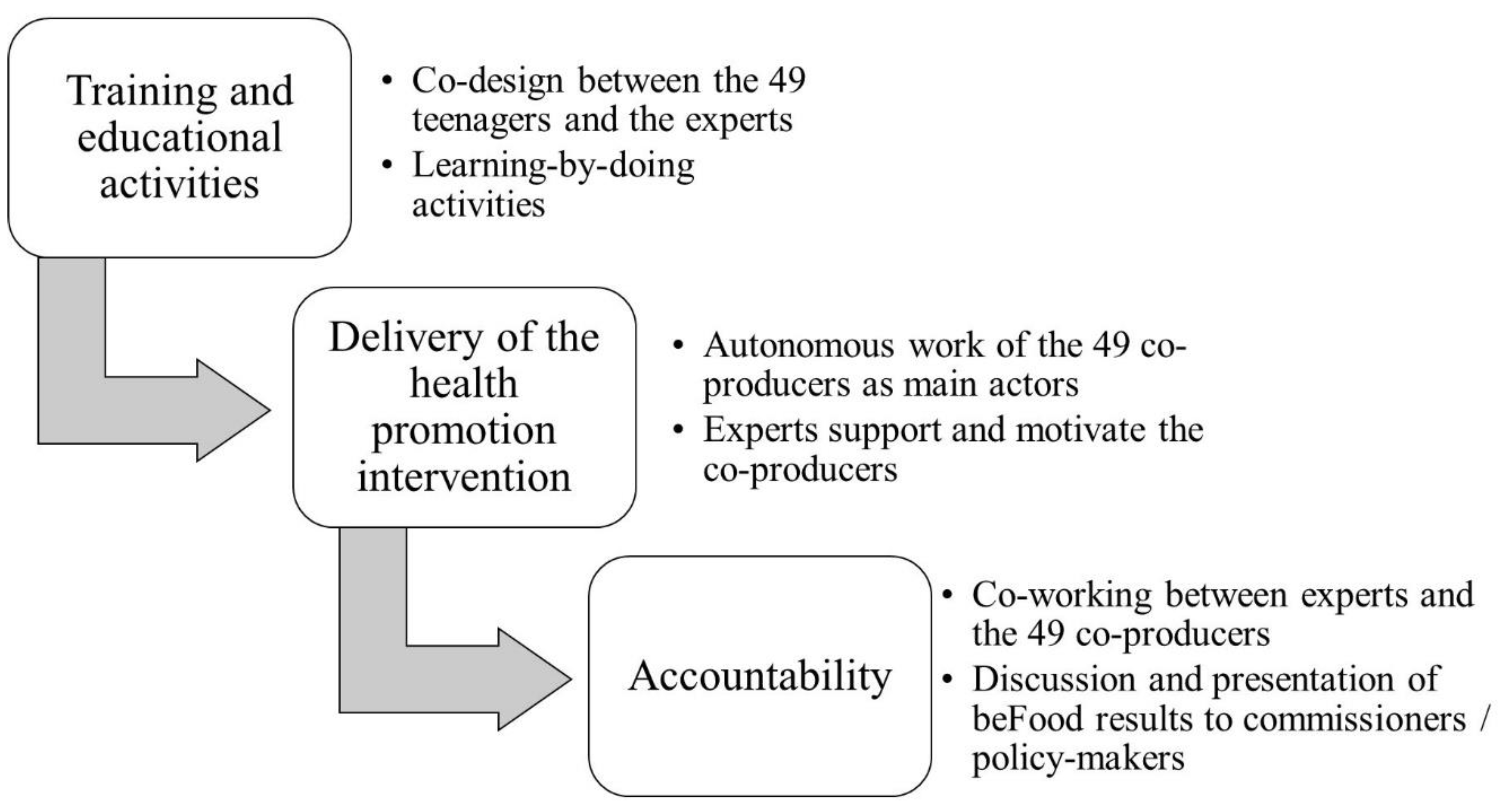 Ijerph 17 08007 g001 Ijerph 17 08007 g001