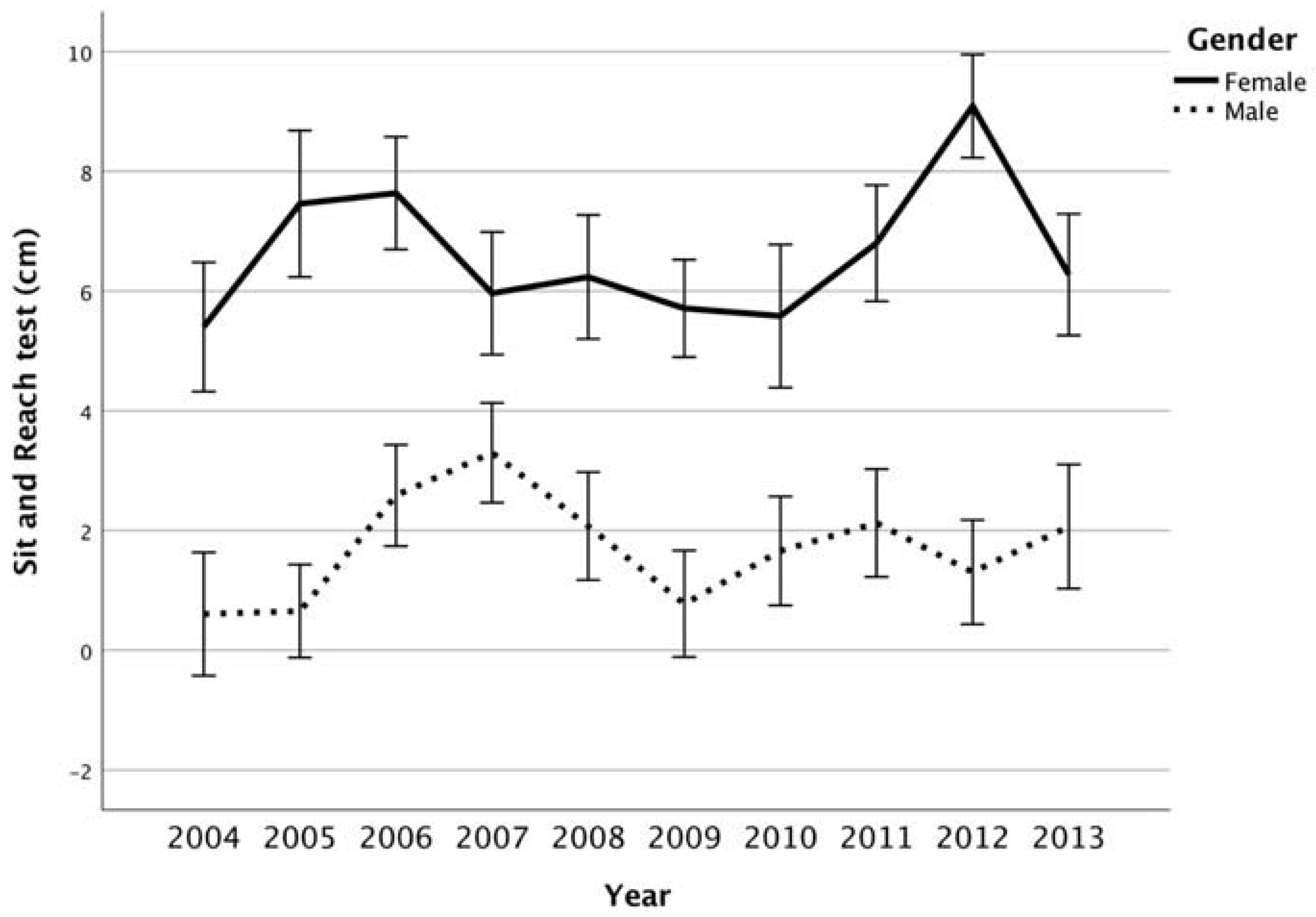 Ijerph 17 08008 g003 Ijerph 17 08008 g003