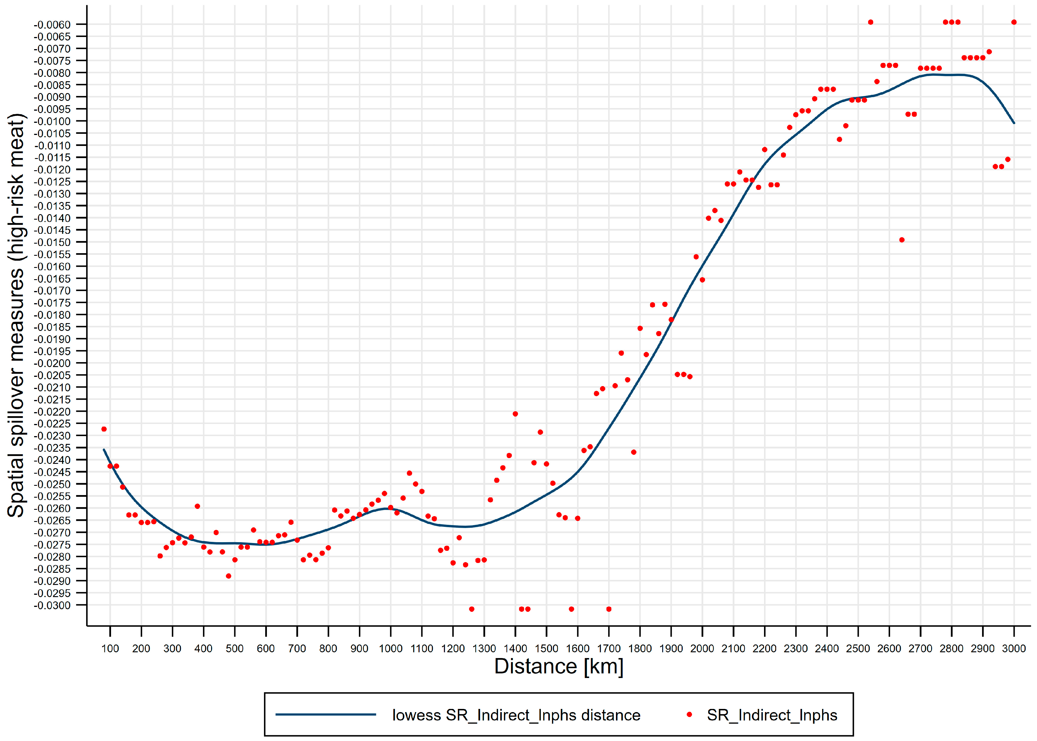 Ijerph 17 08009 g006