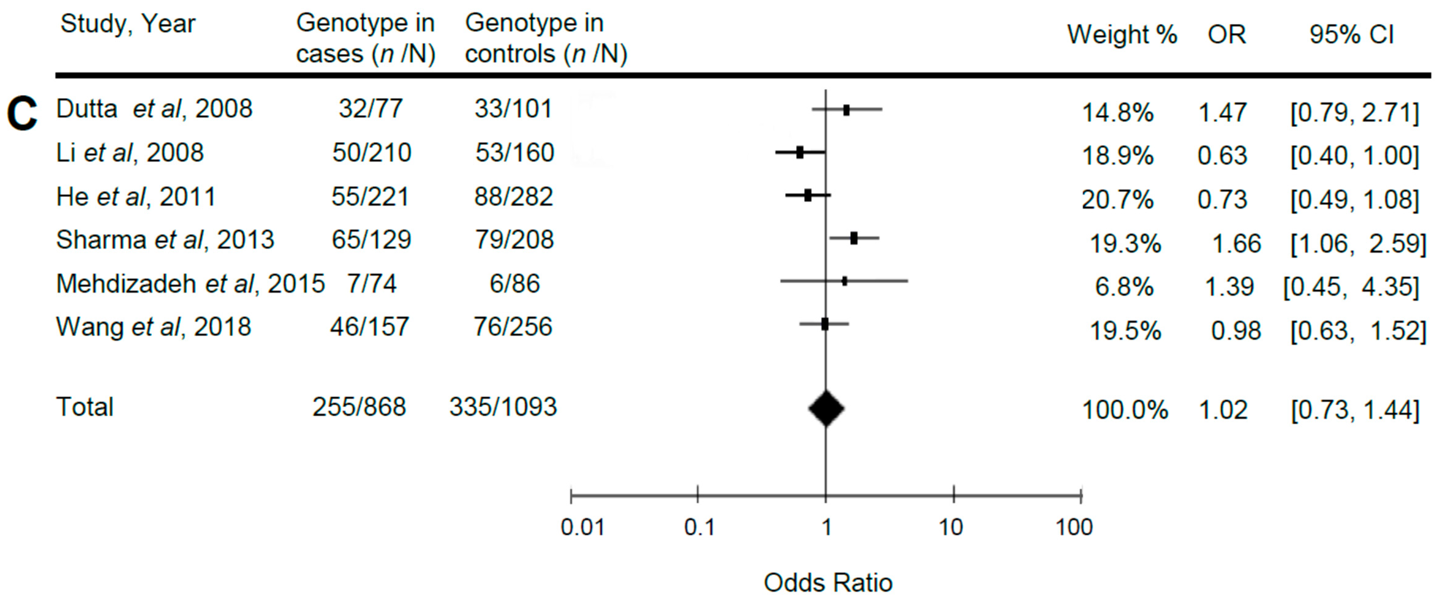 Ijerph 17 08010 g002b