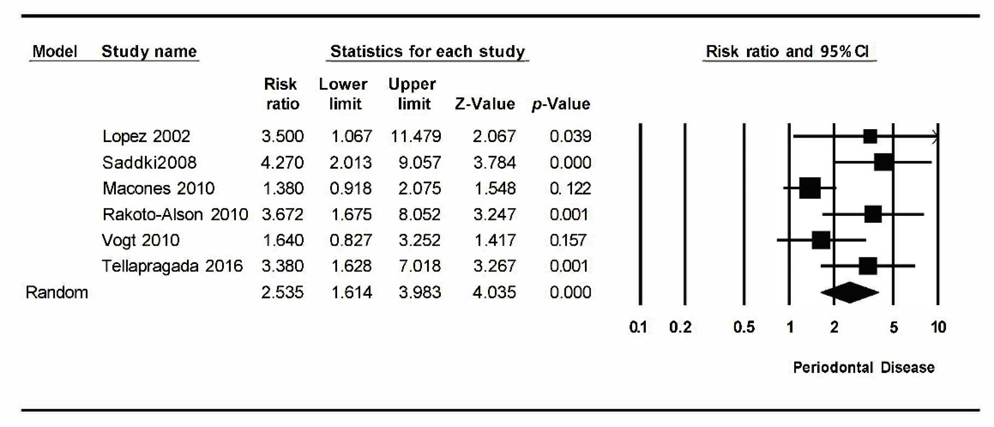 Ijerph 17 08015 g003