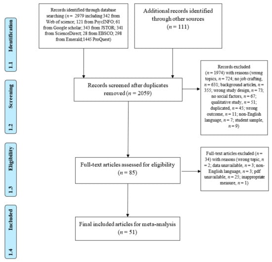 Ijerph 17 08016 g0a1