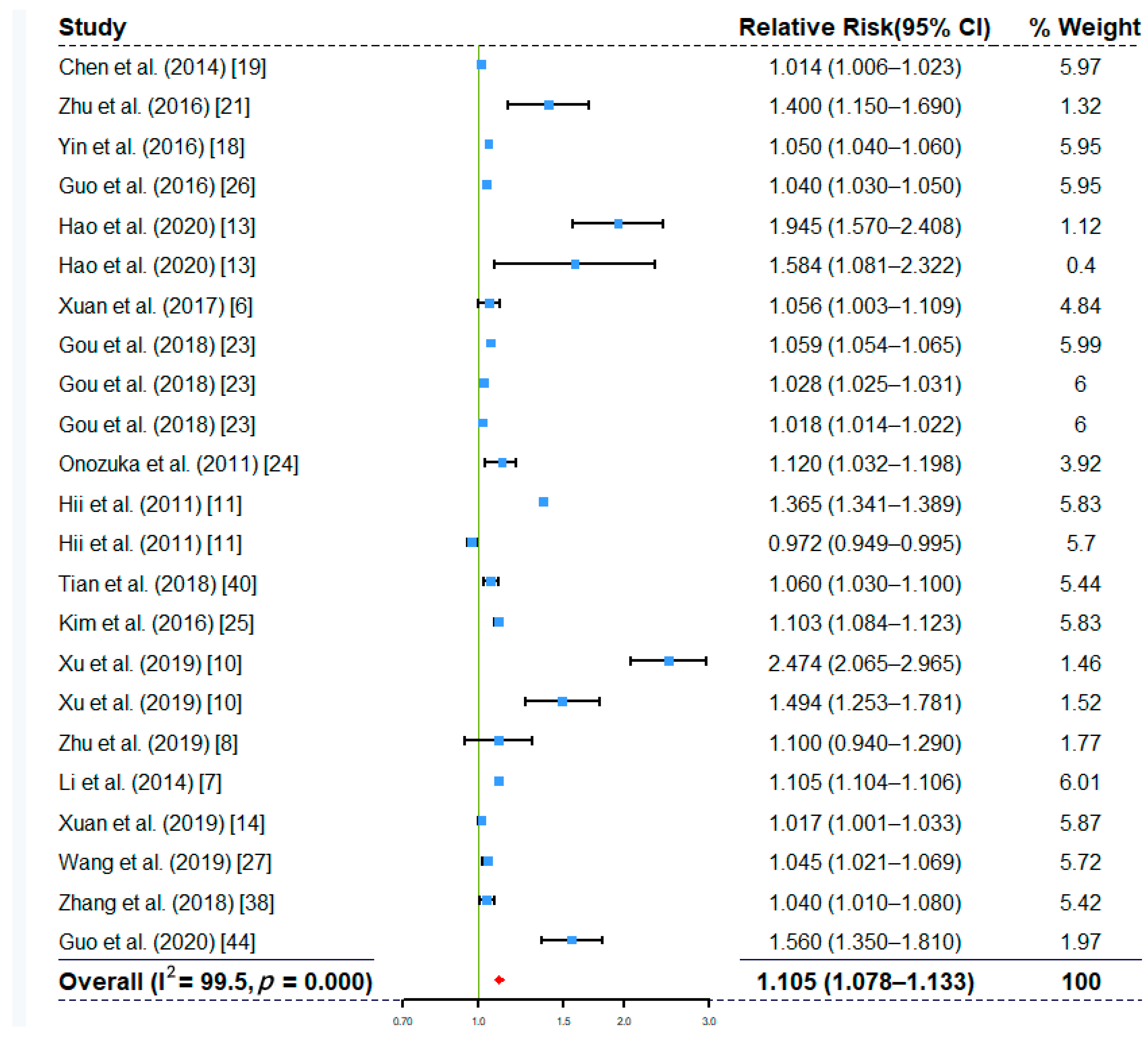 Ijerph 17 08017 g002