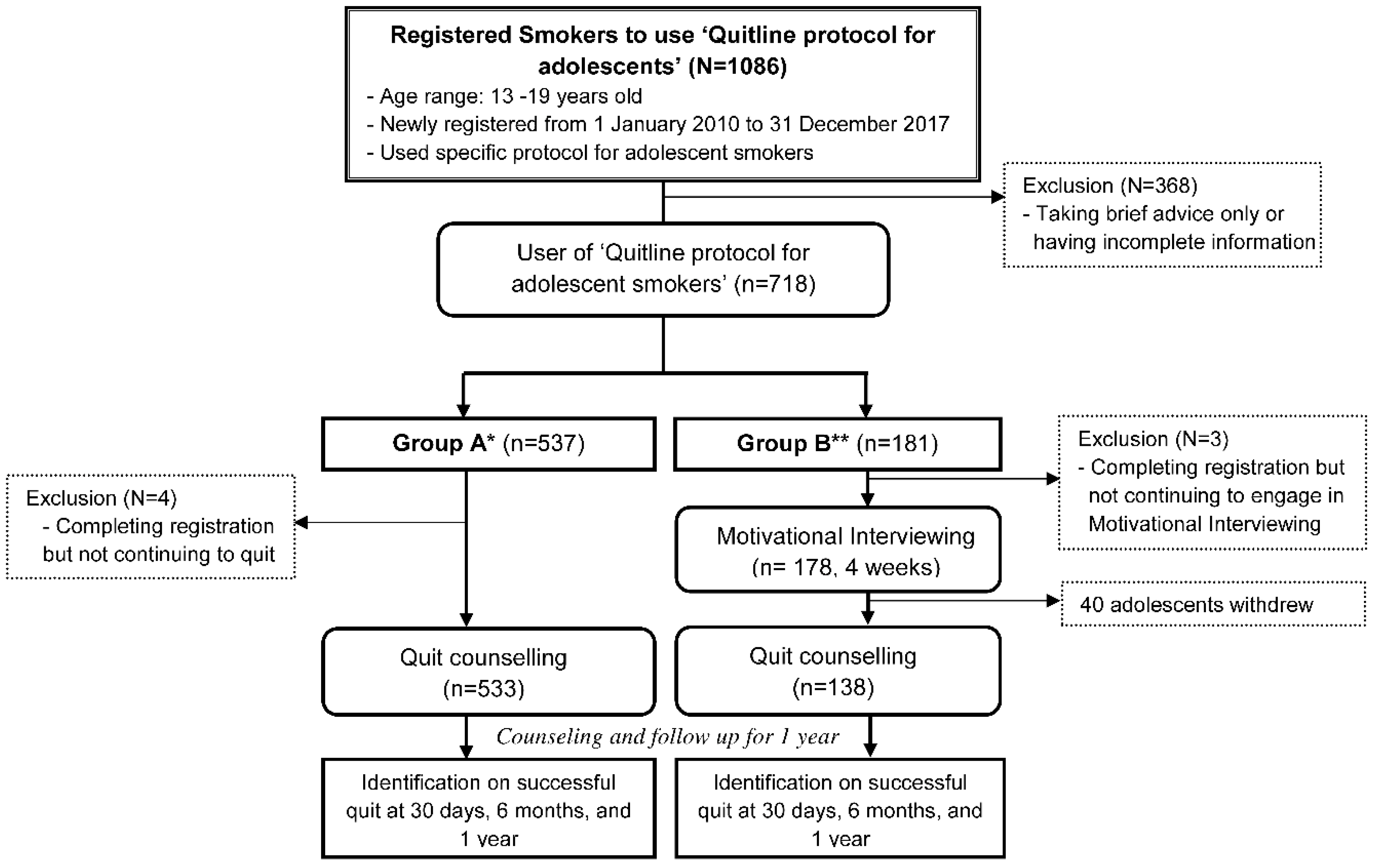 Ijerph 17 08025 g001