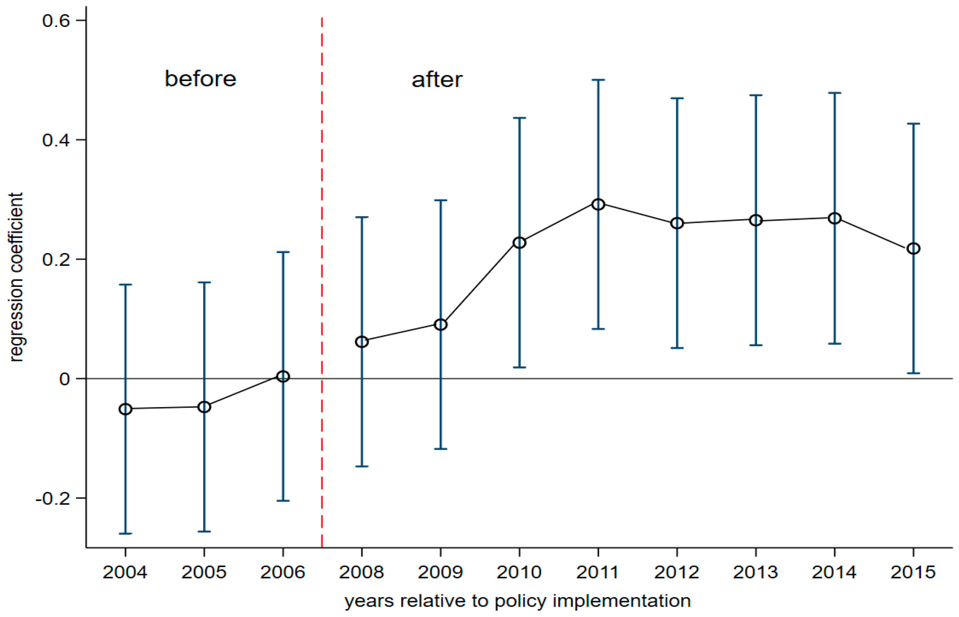 Ijerph 17 08027 g002
