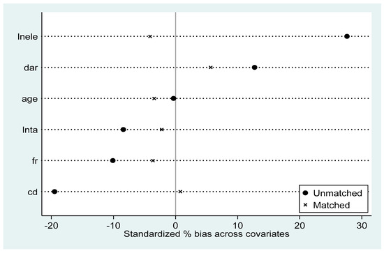 Ijerph 17 08027 g0a1