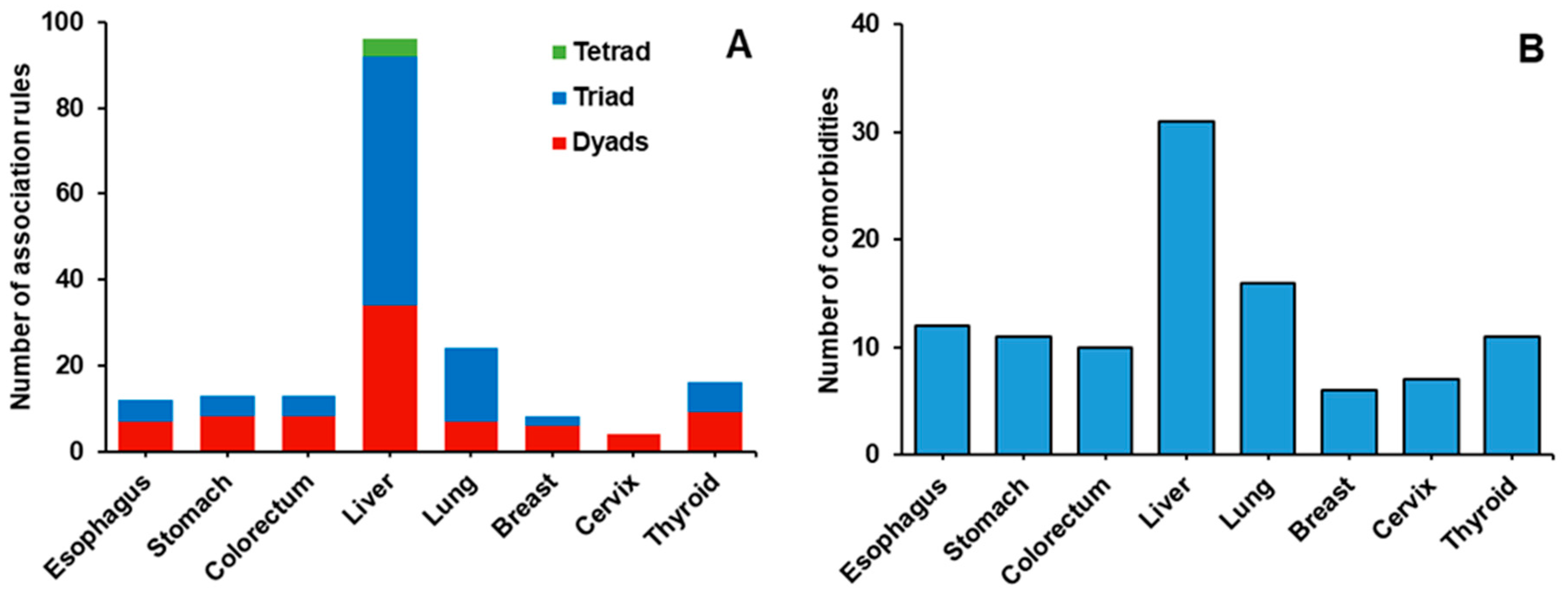 Ijerph 17 08028 g002