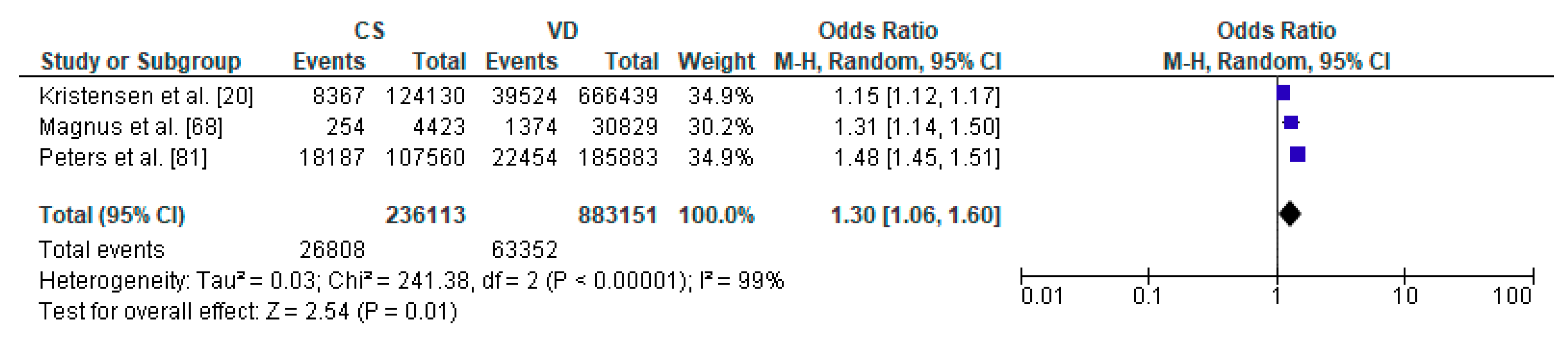 Ijerph 17 08031 g003