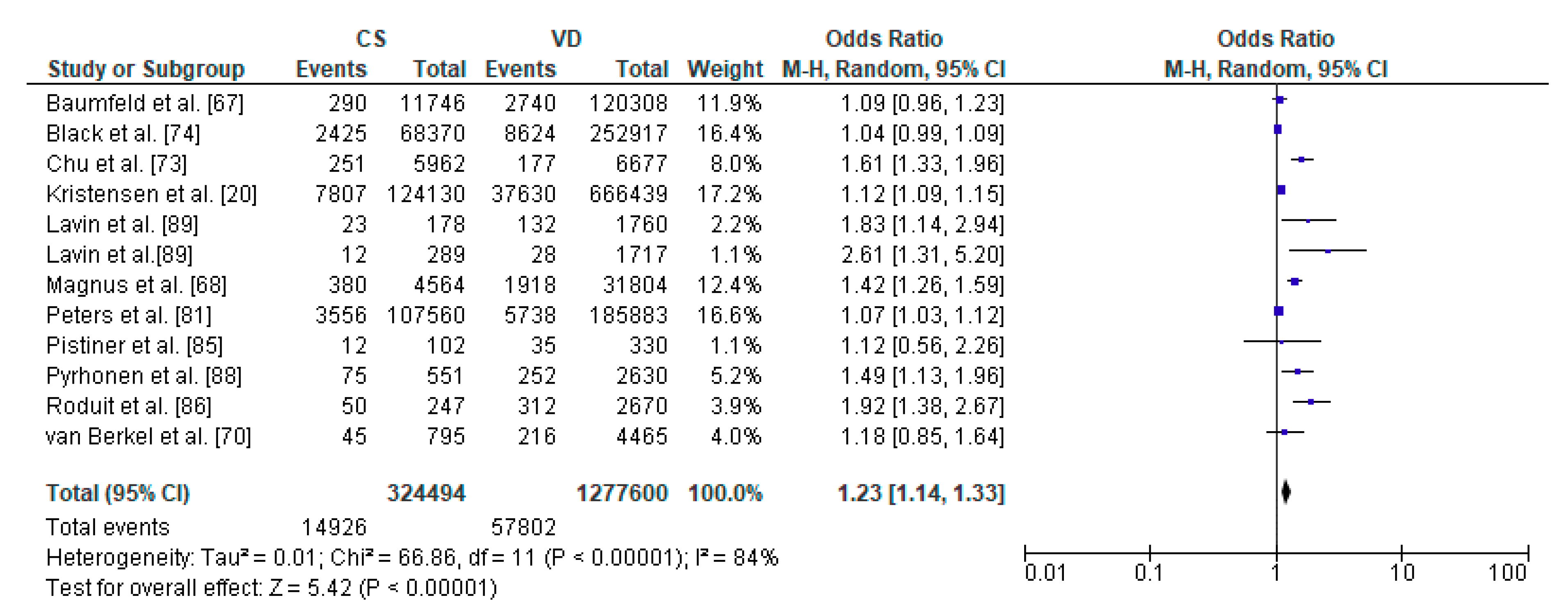 Ijerph 17 08031 g004
