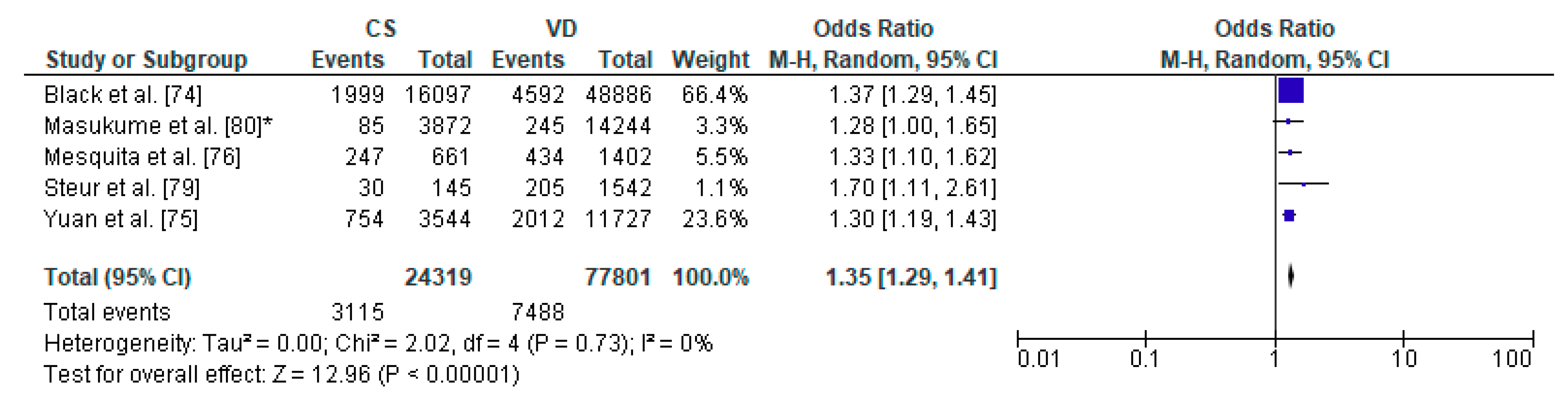 Ijerph 17 08031 g006