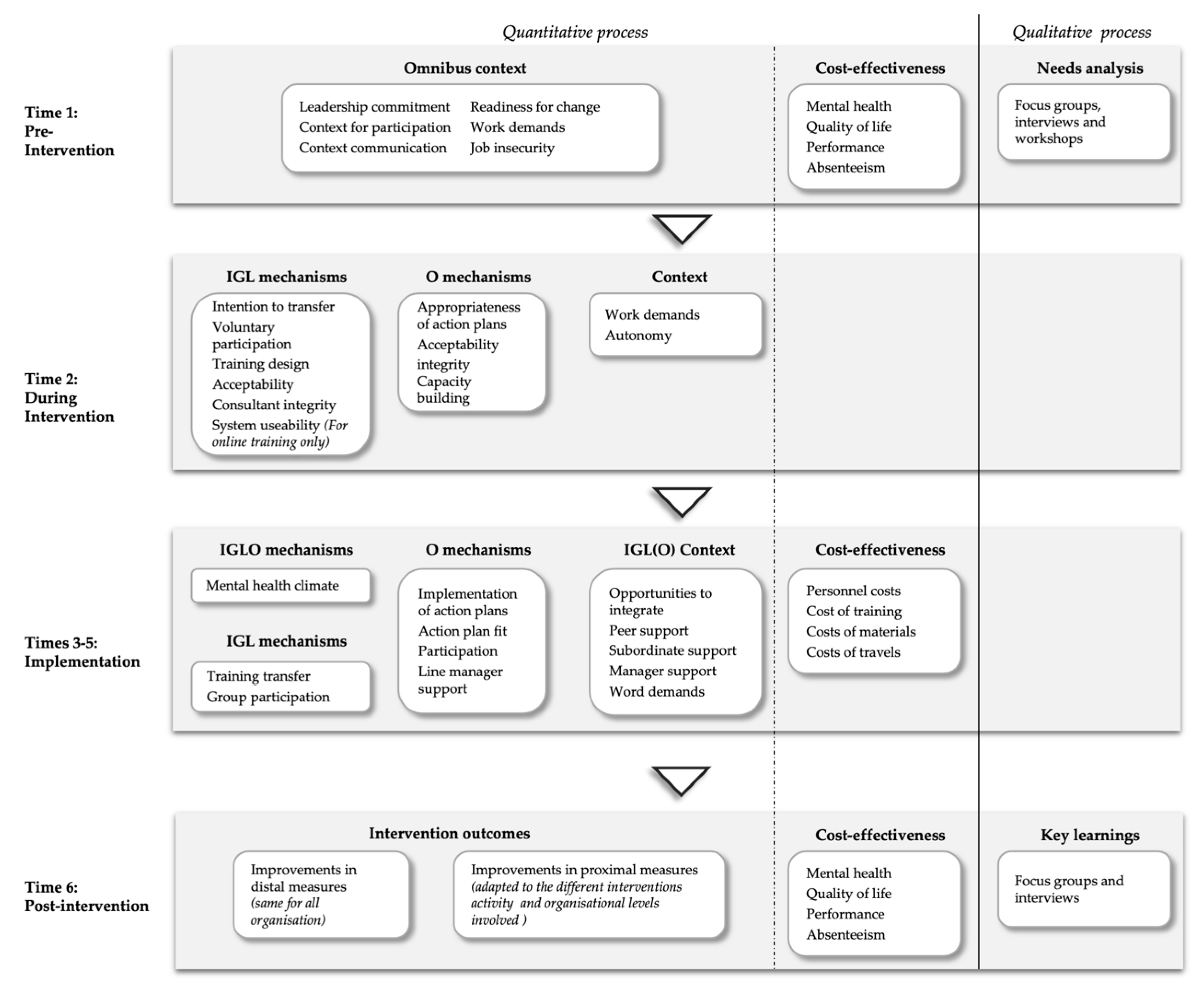 Ijerph 17 08035 g003
